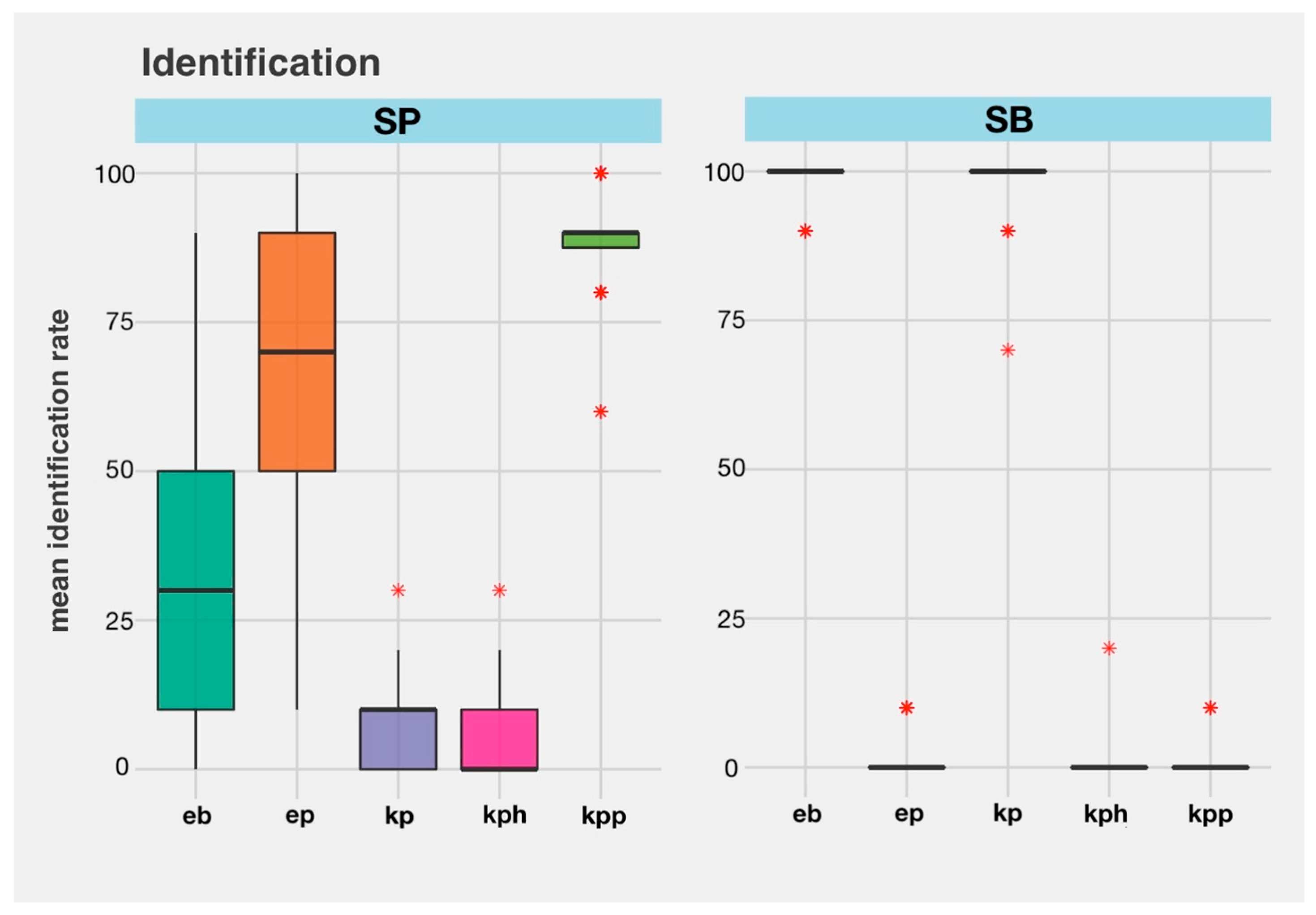 Languages 10 00147 g004