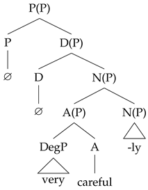 Languages 10 00149 i001