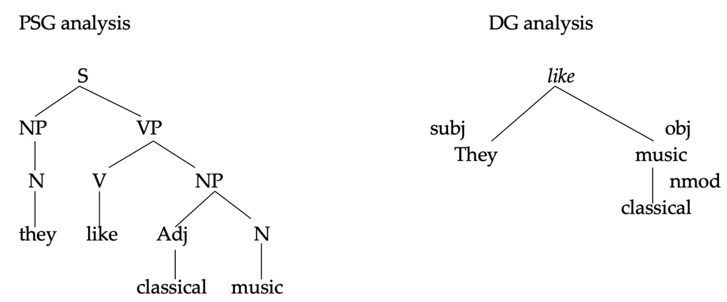 Languages 10 00151 g001
