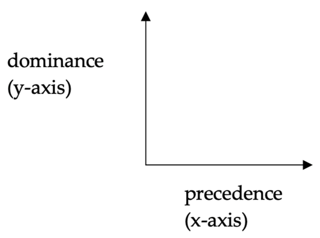 Languages 10 00151 g002