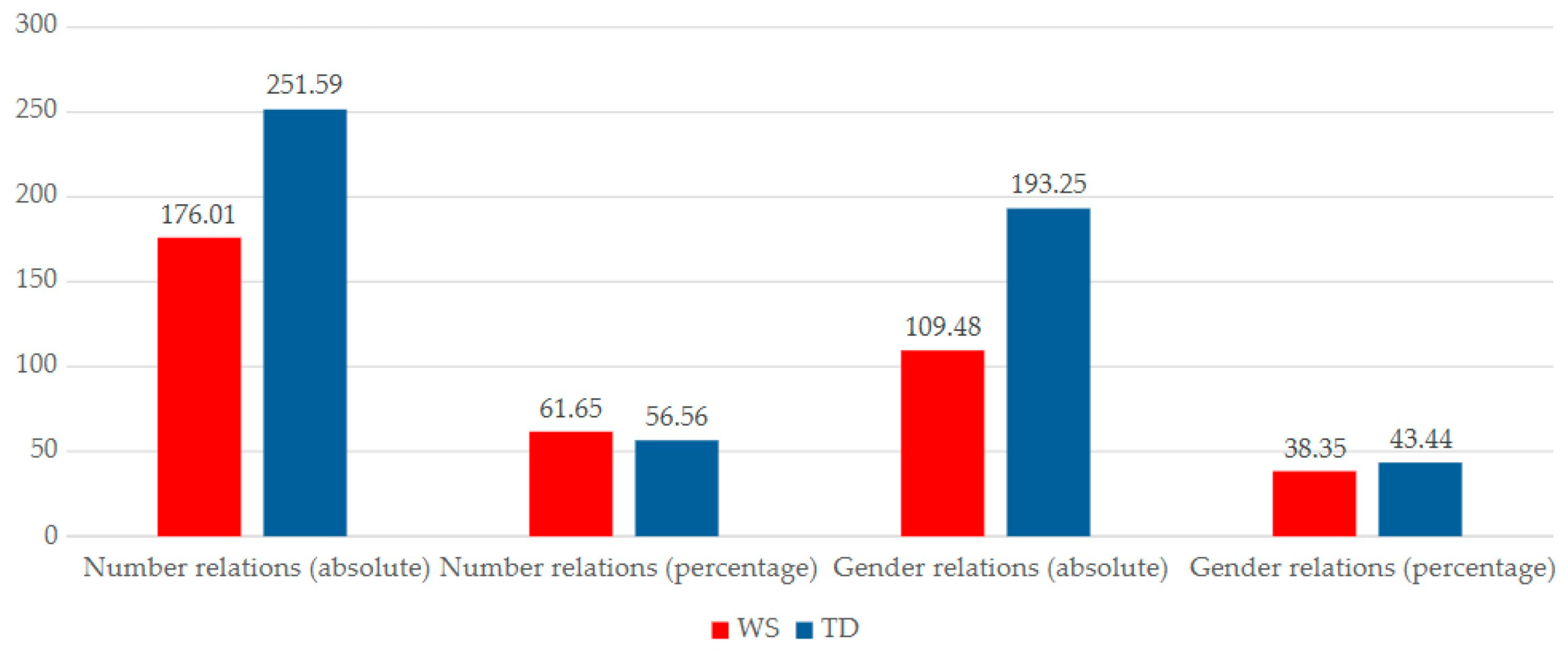 Languages 10 00151 g004