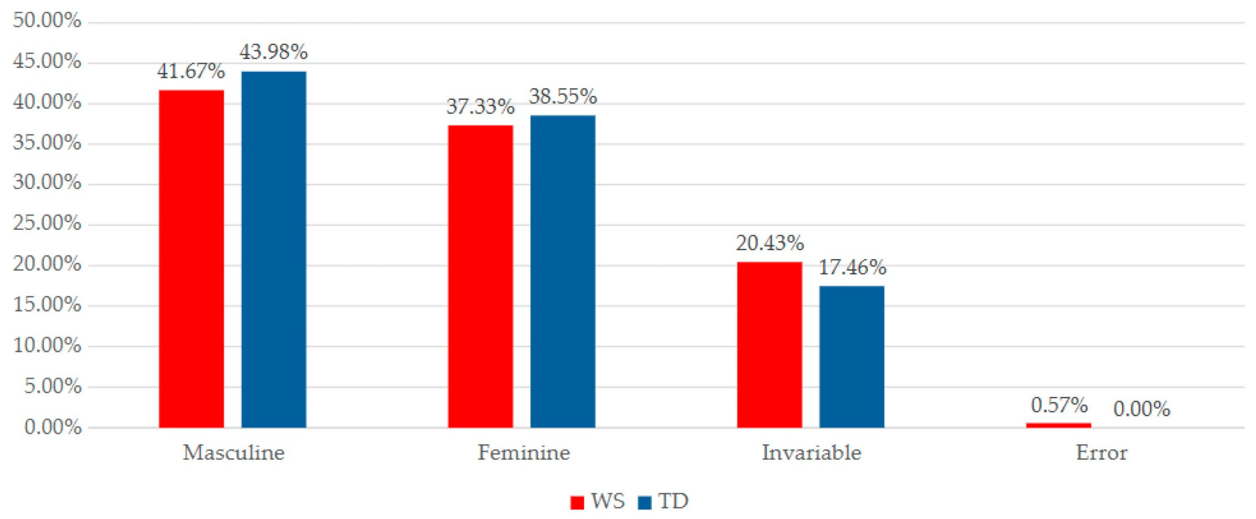 Languages 10 00151 g006