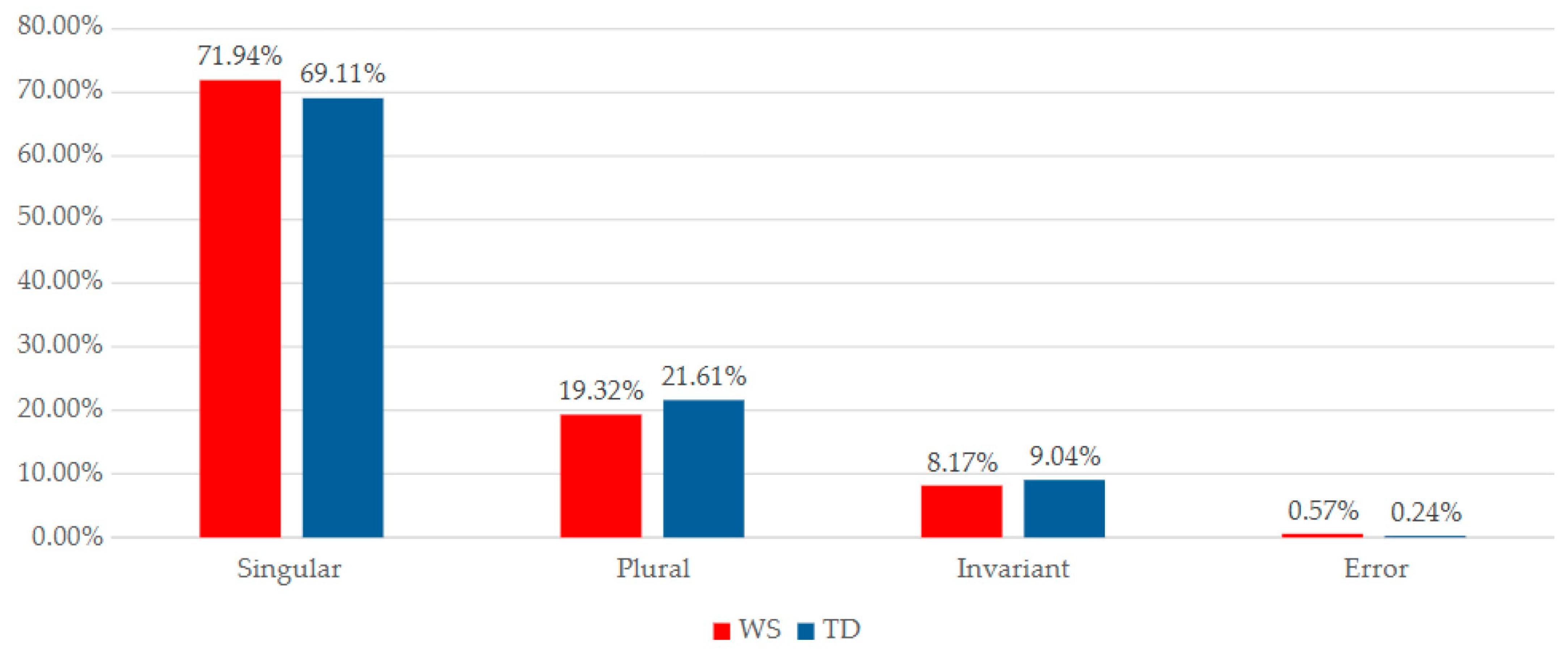 Languages 10 00151 g008