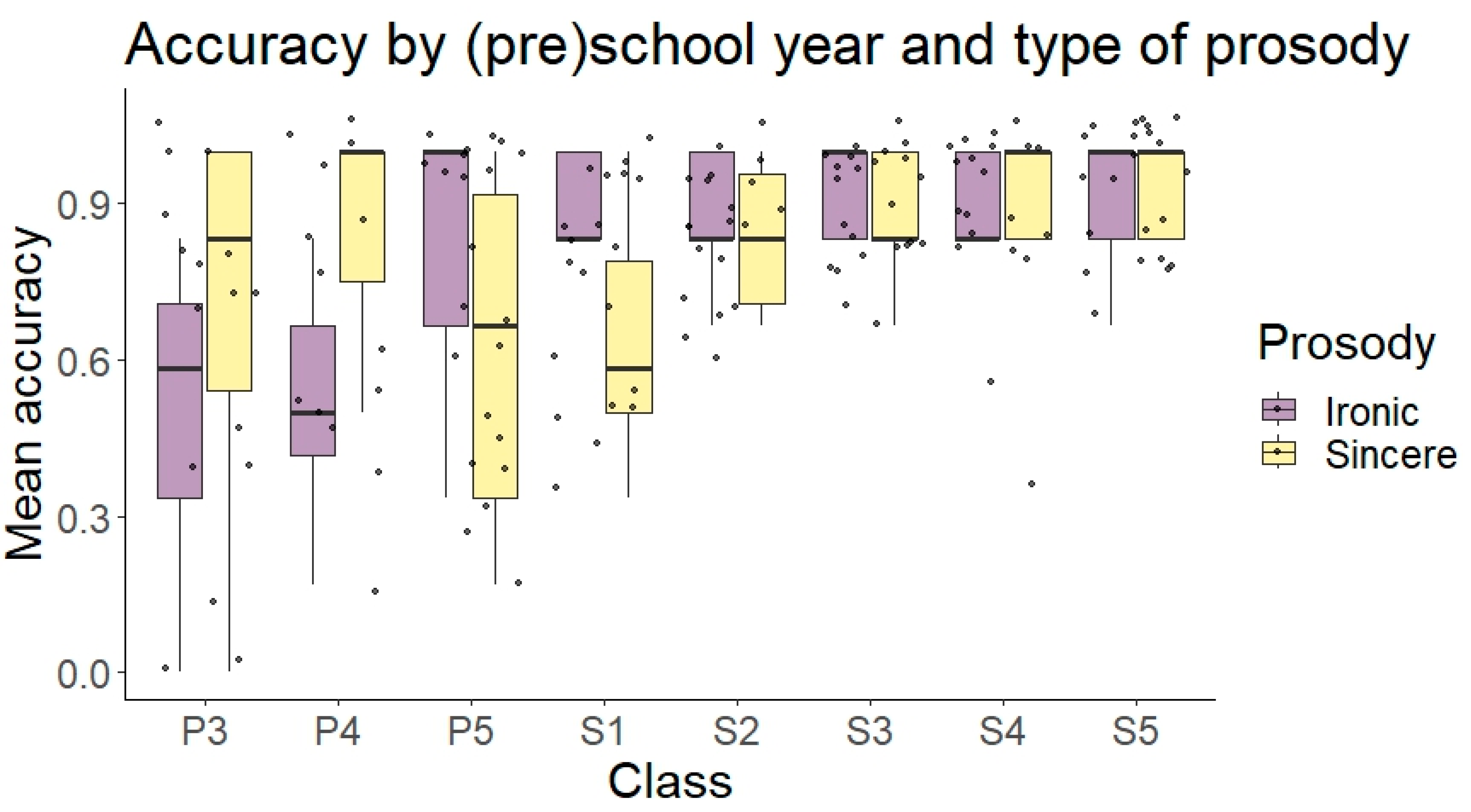Languages 10 00152 g003