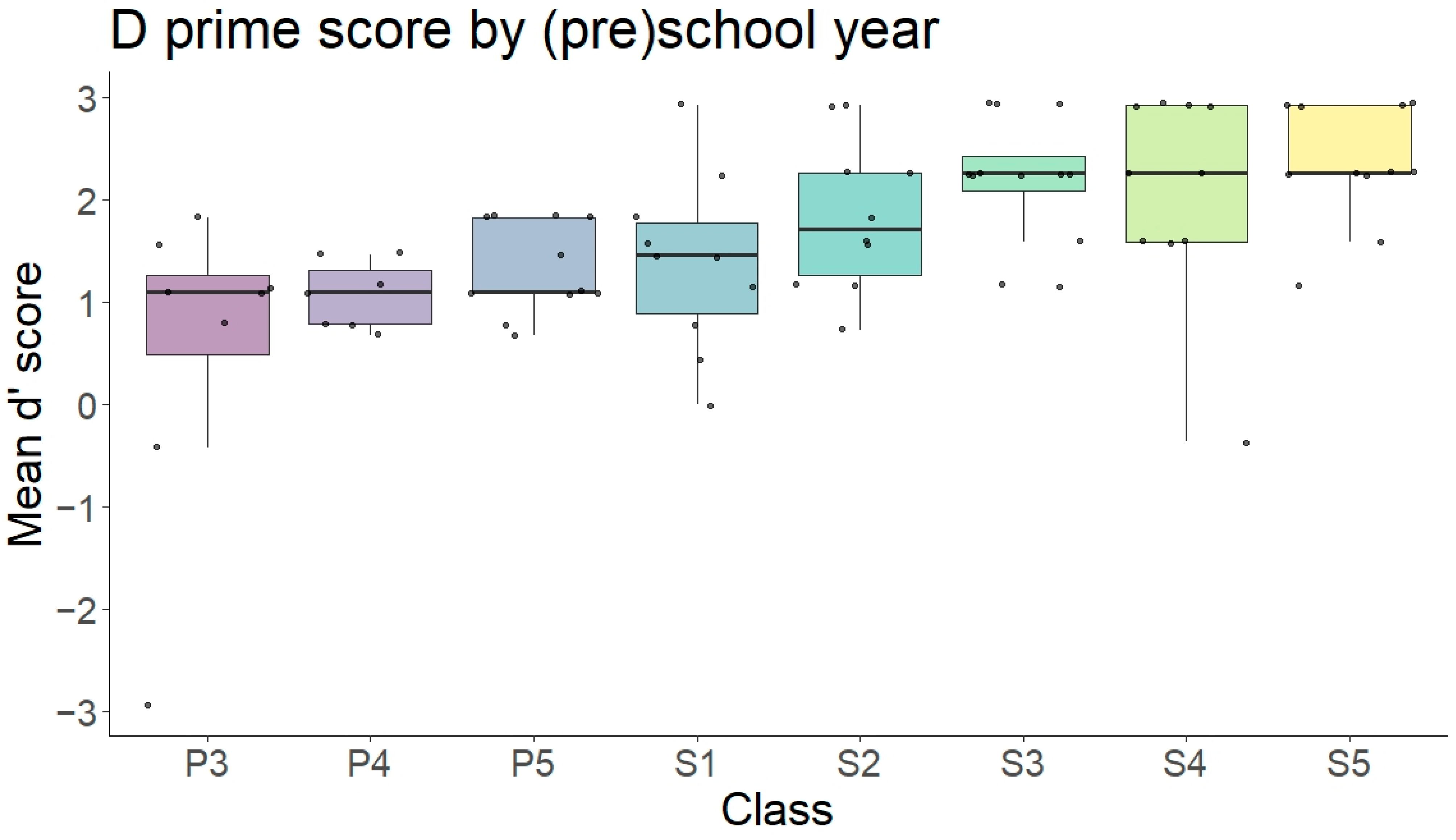 Languages 10 00152 g005