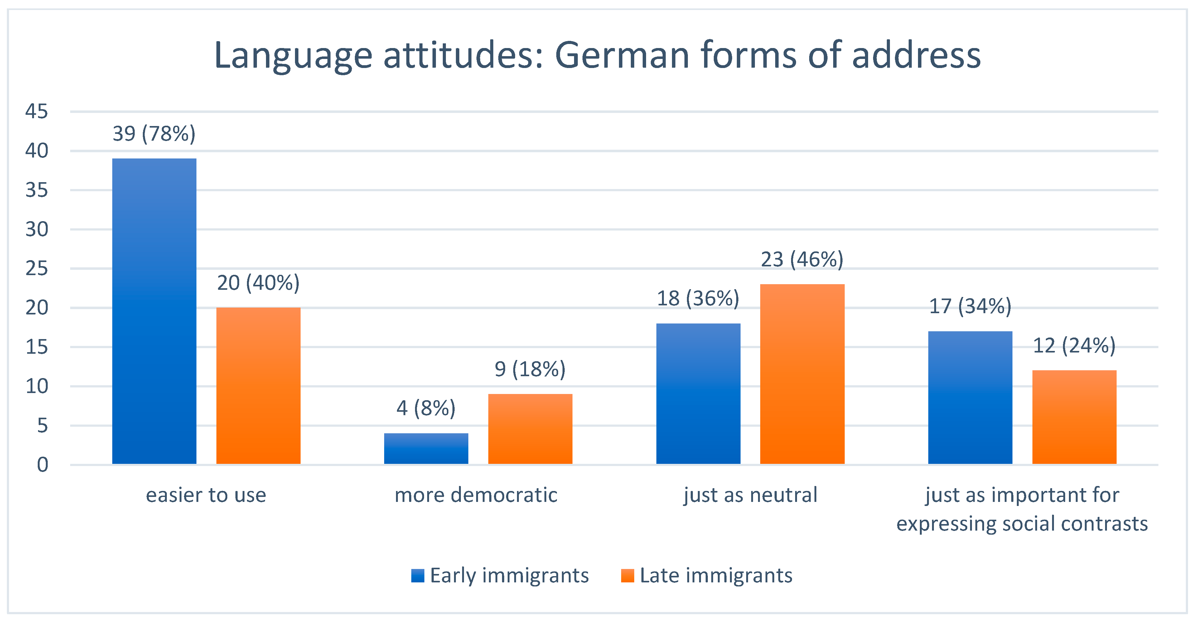Languages 10 00154 g001