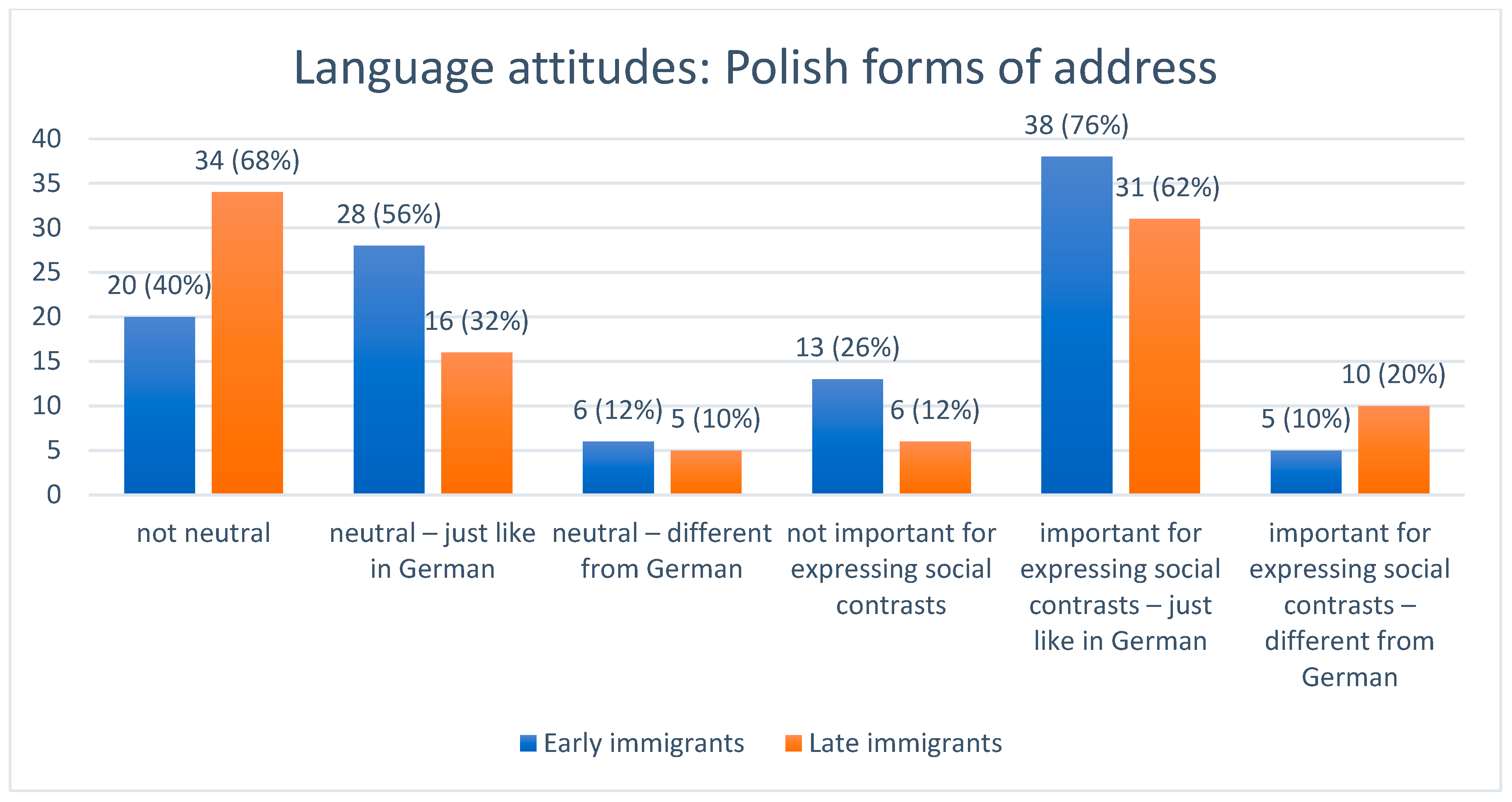 Languages 10 00154 g002