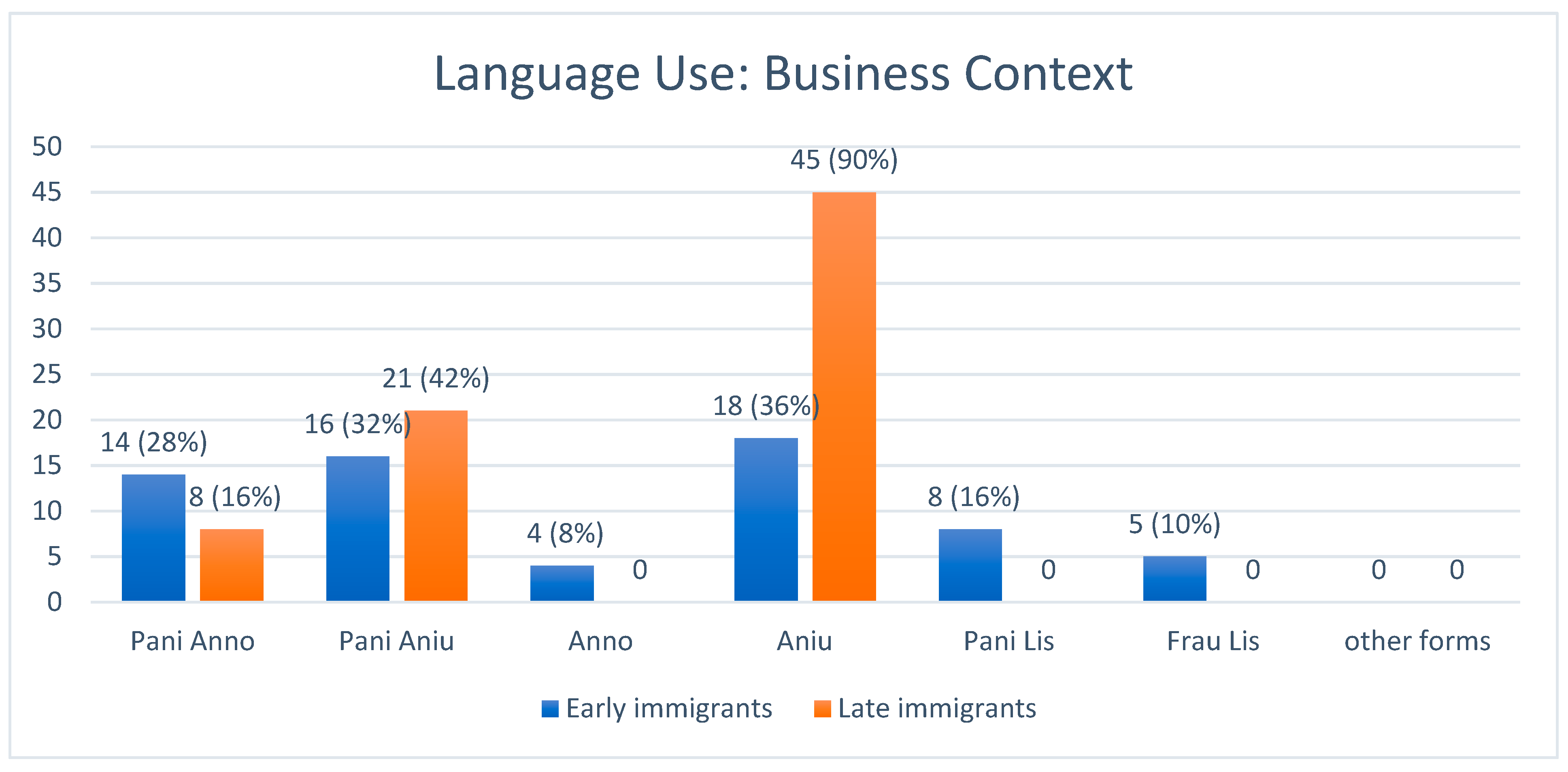 Languages 10 00154 g003