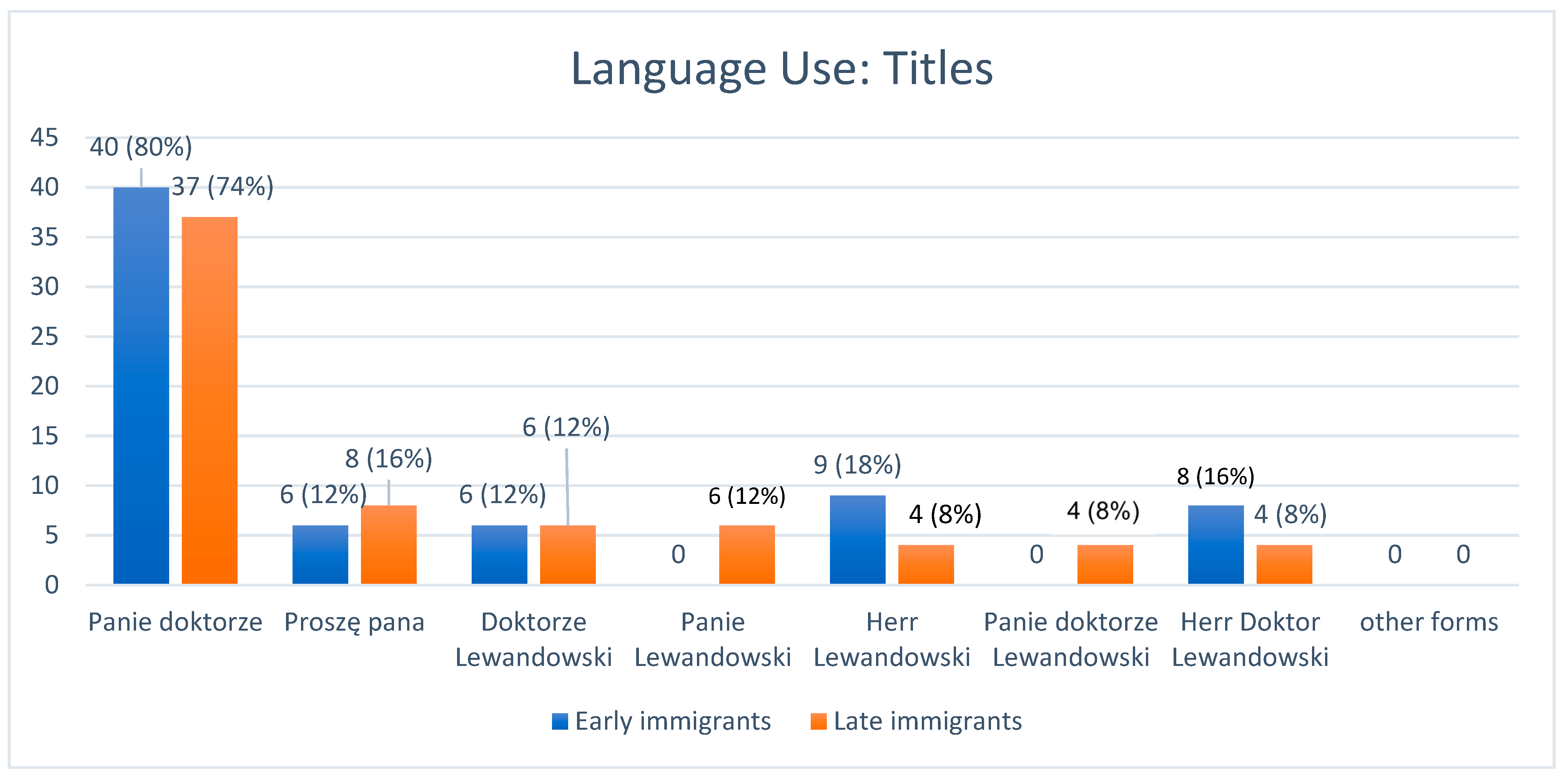 Languages 10 00154 g005