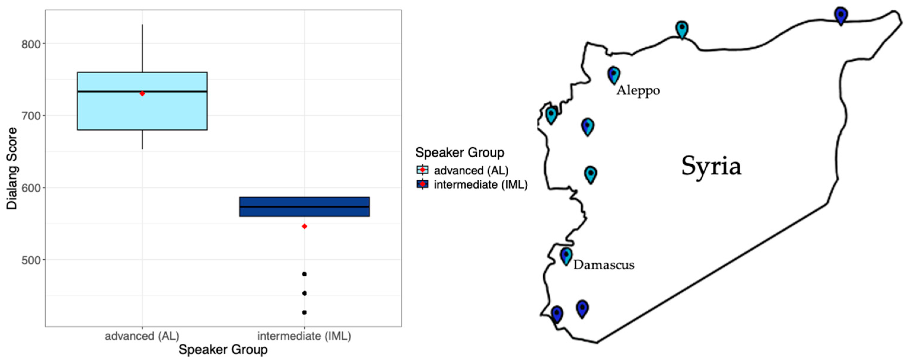 Languages 10 00155 g003