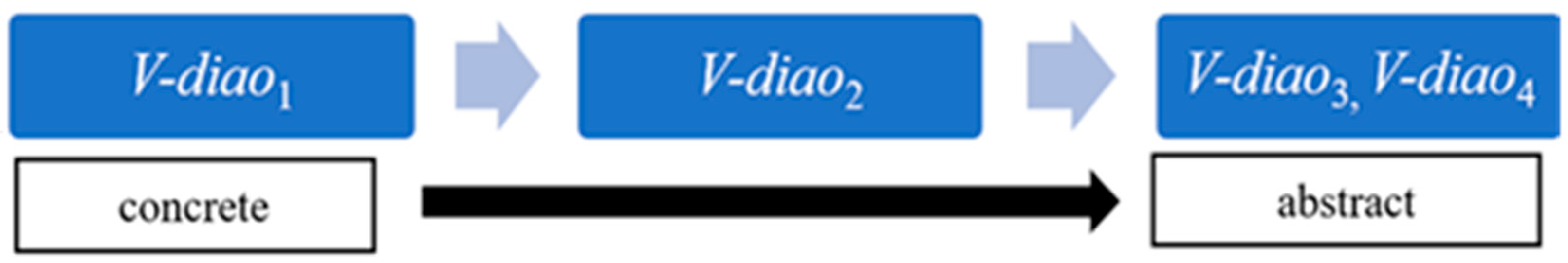 Languages 10 00156 g001