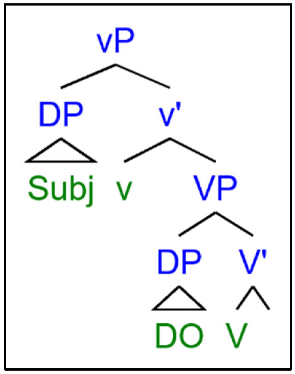 Languages 10 00157 g001