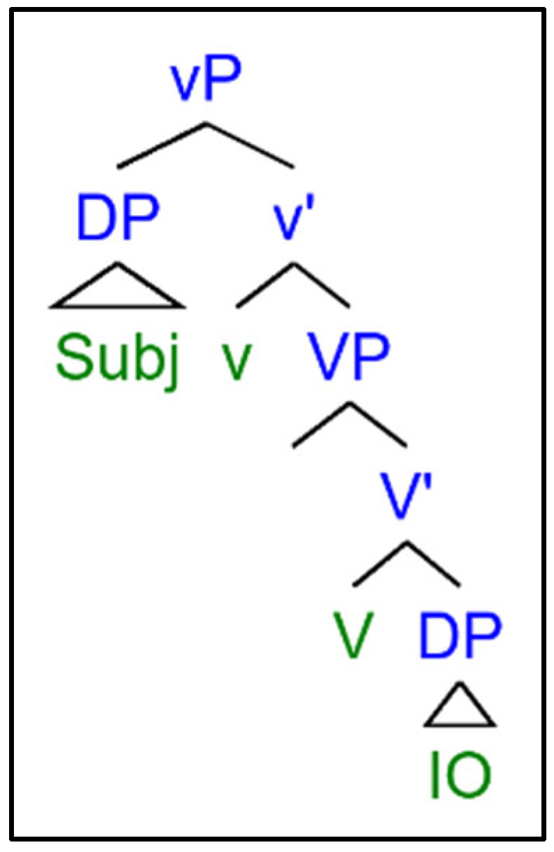 Languages 10 00157 g002