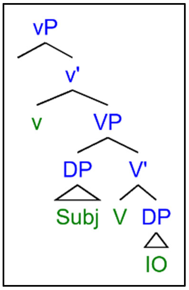 Languages 10 00157 g003
