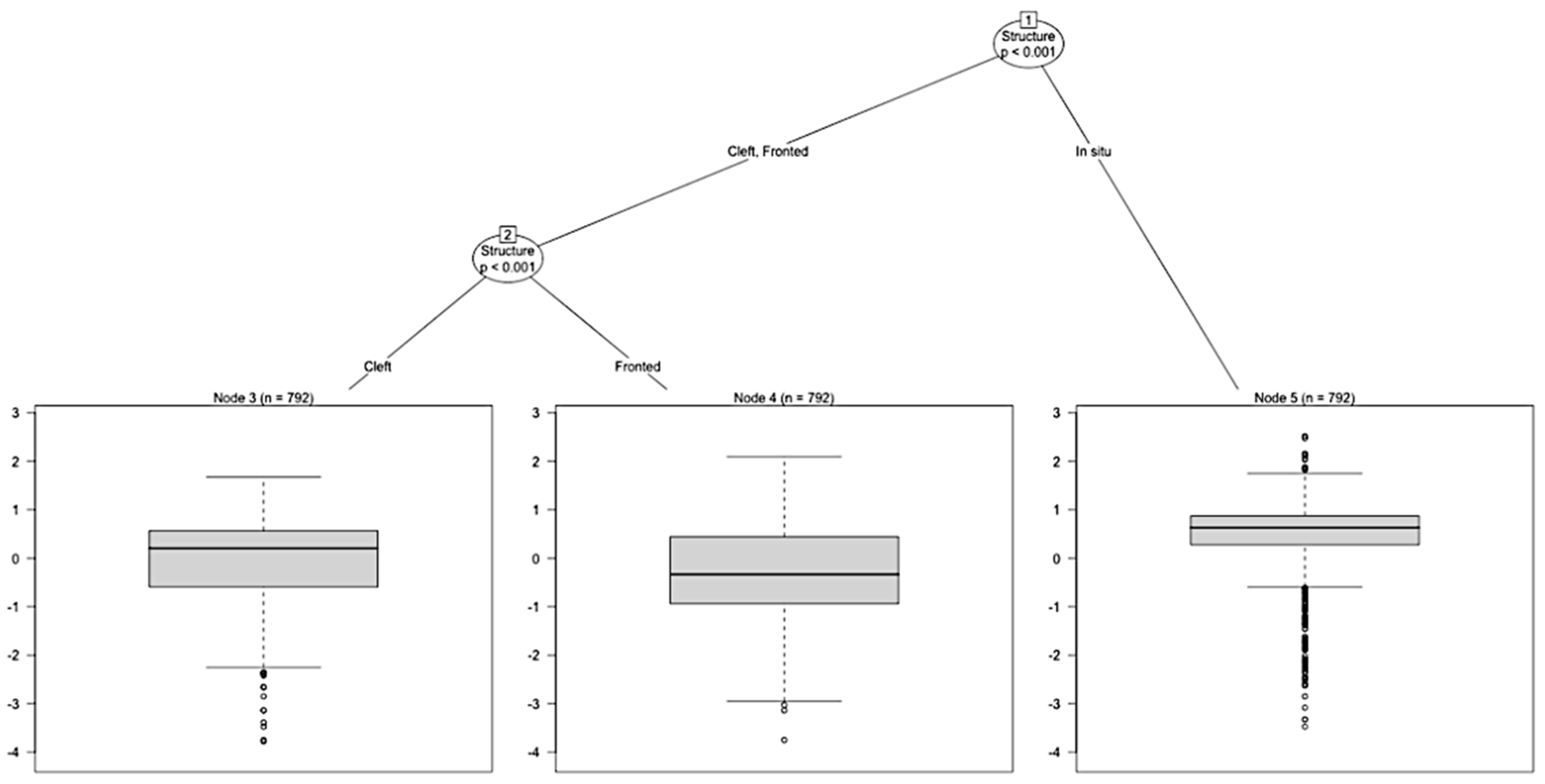 Languages 10 00157 g006
