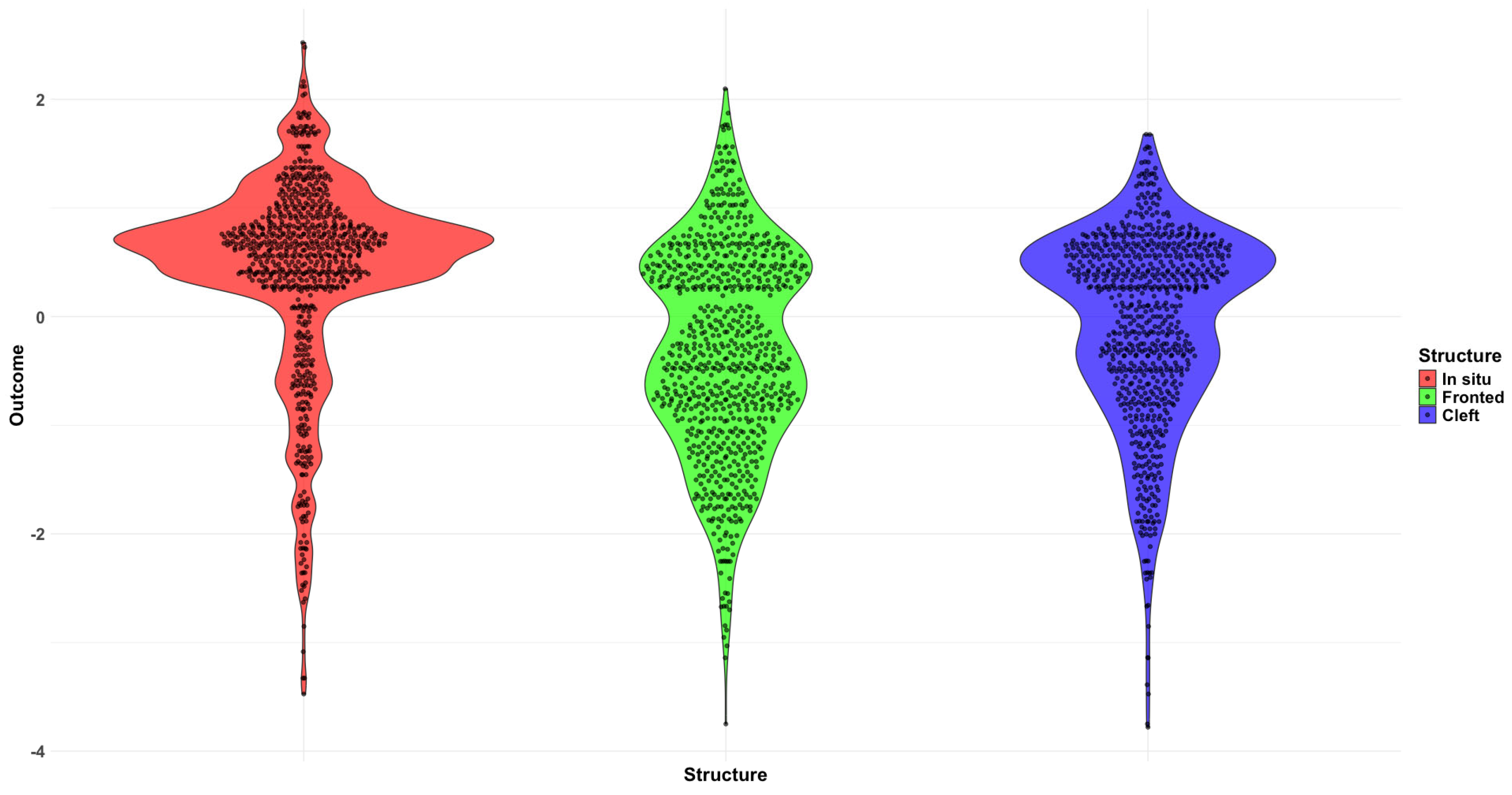 Languages 10 00157 g007