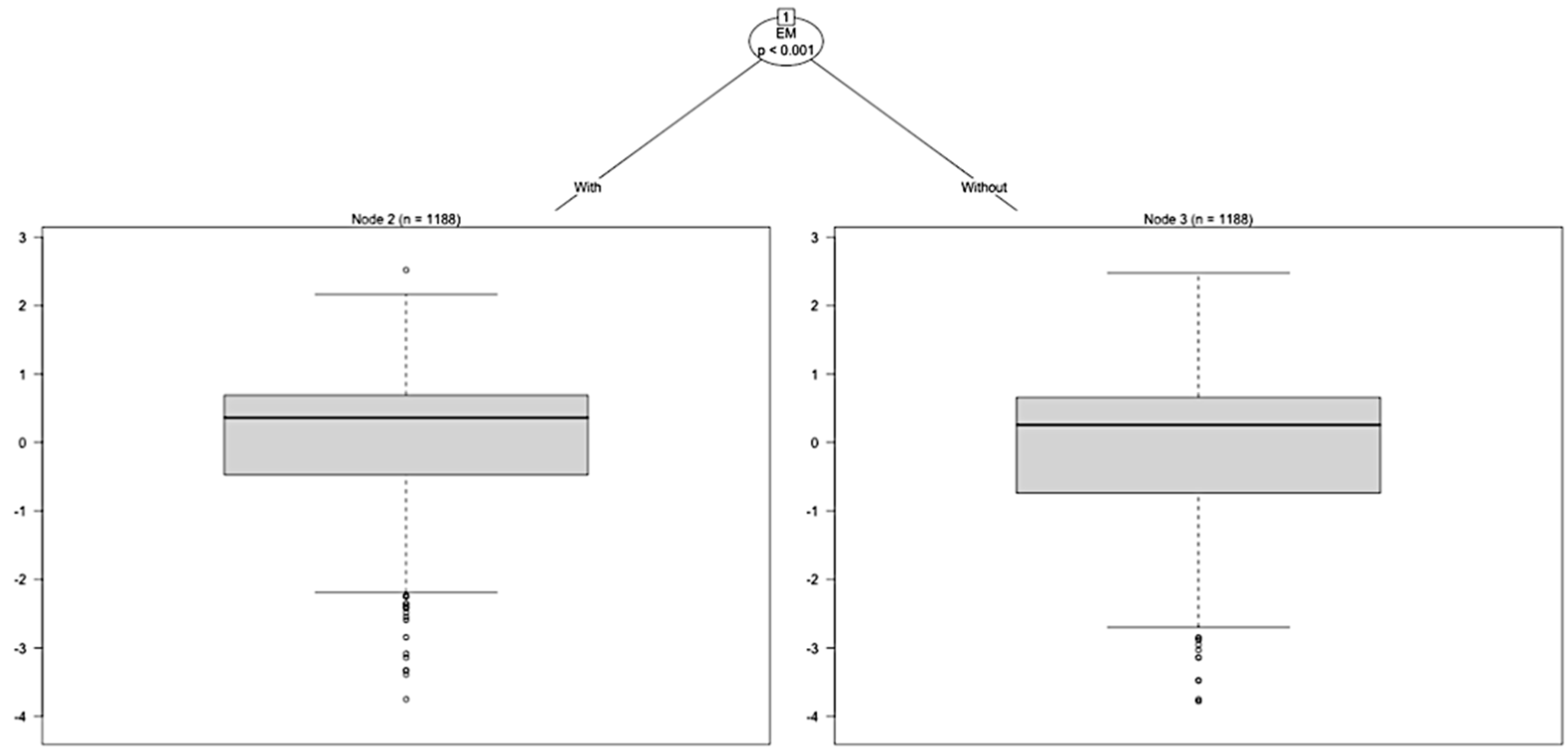 Languages 10 00157 g008