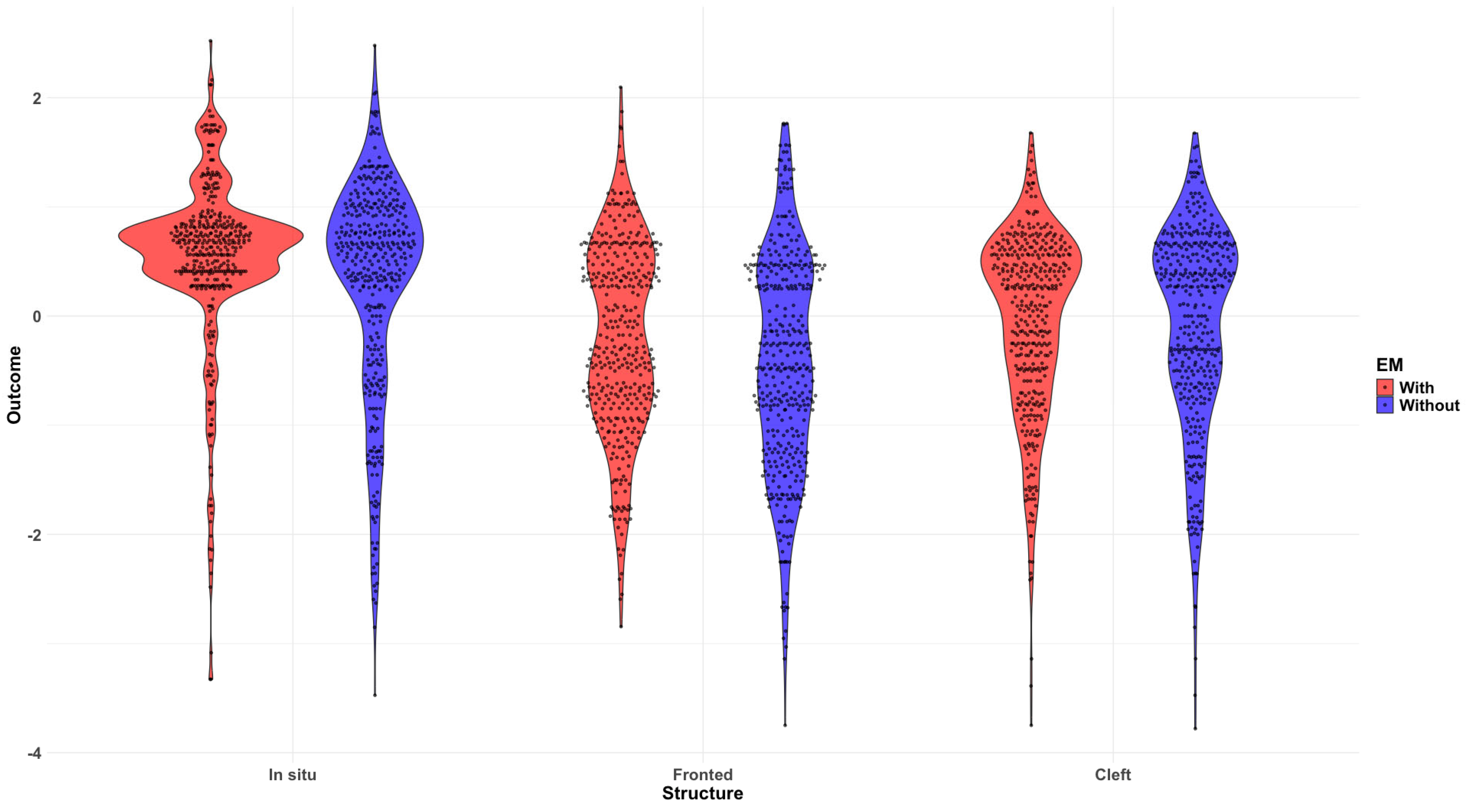 Languages 10 00157 g009
