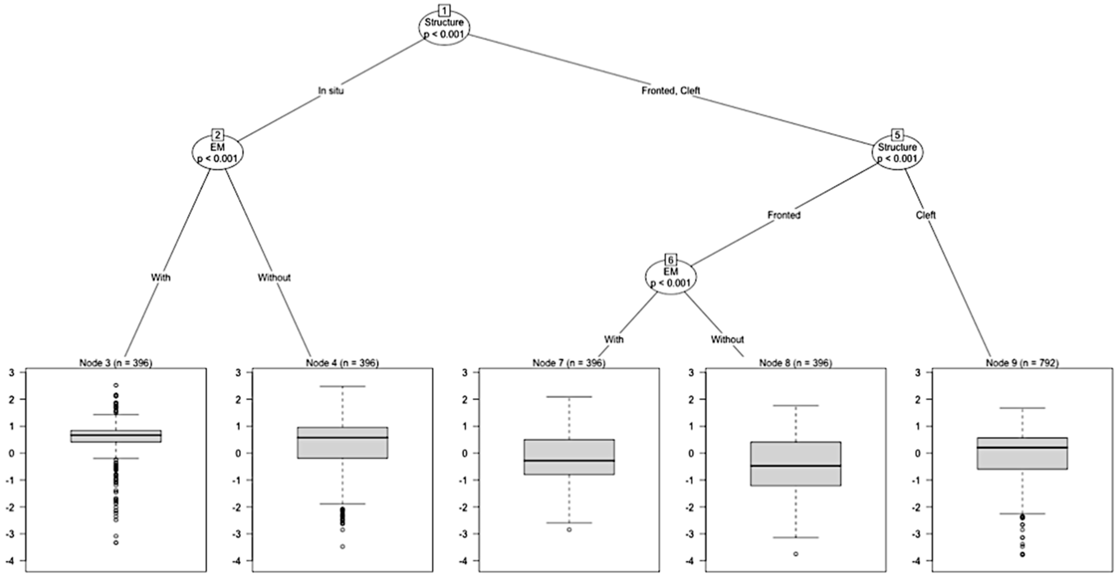 Languages 10 00157 g010