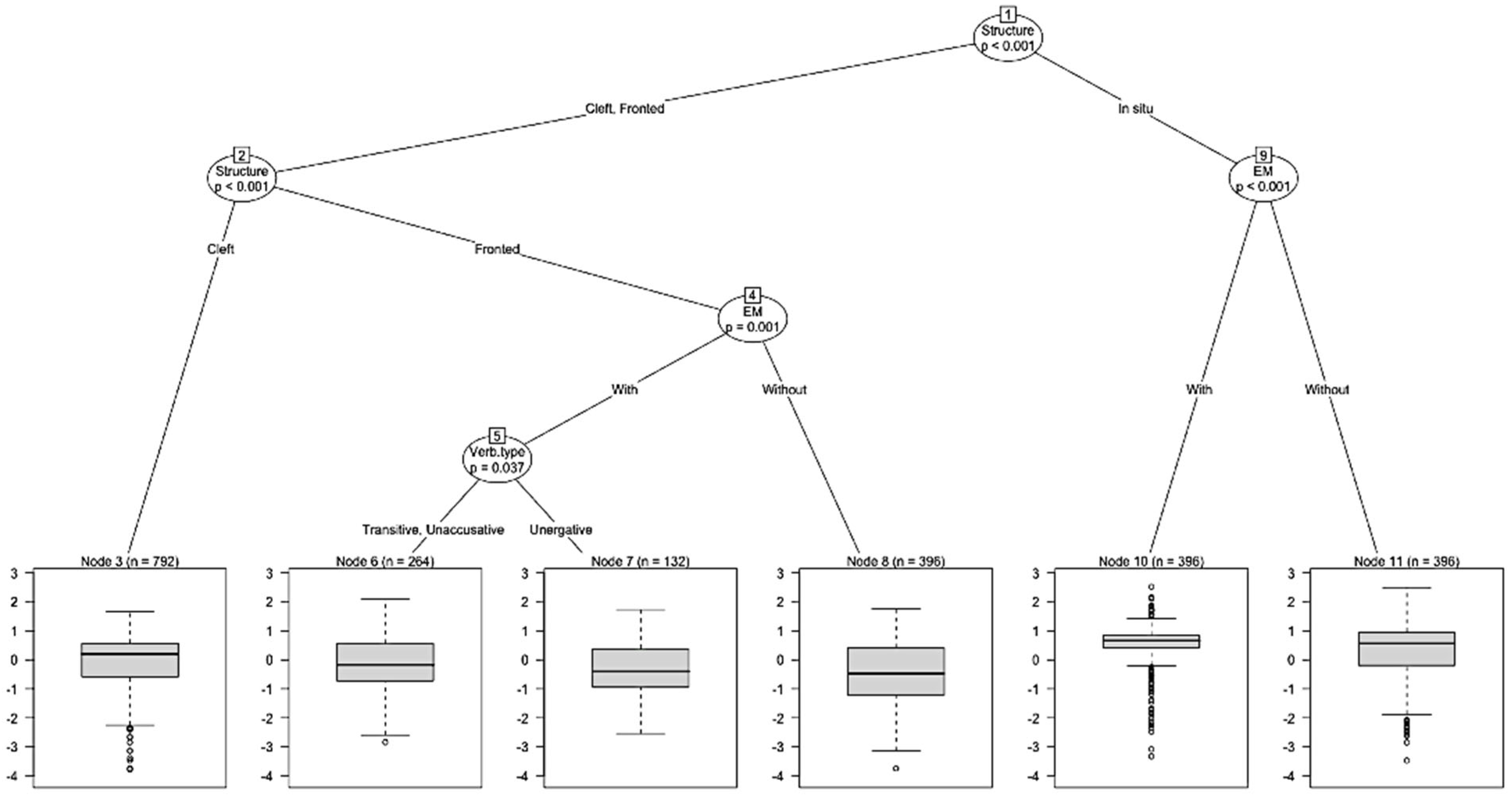 Languages 10 00157 g011