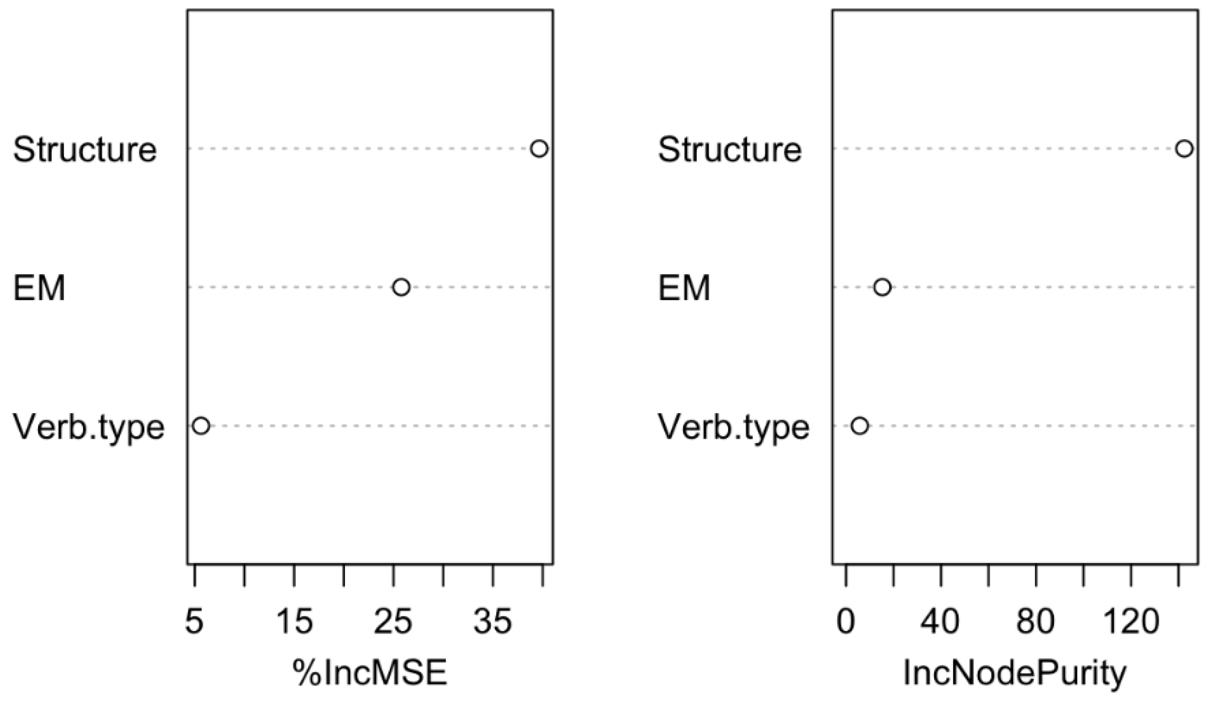Languages 10 00157 g012