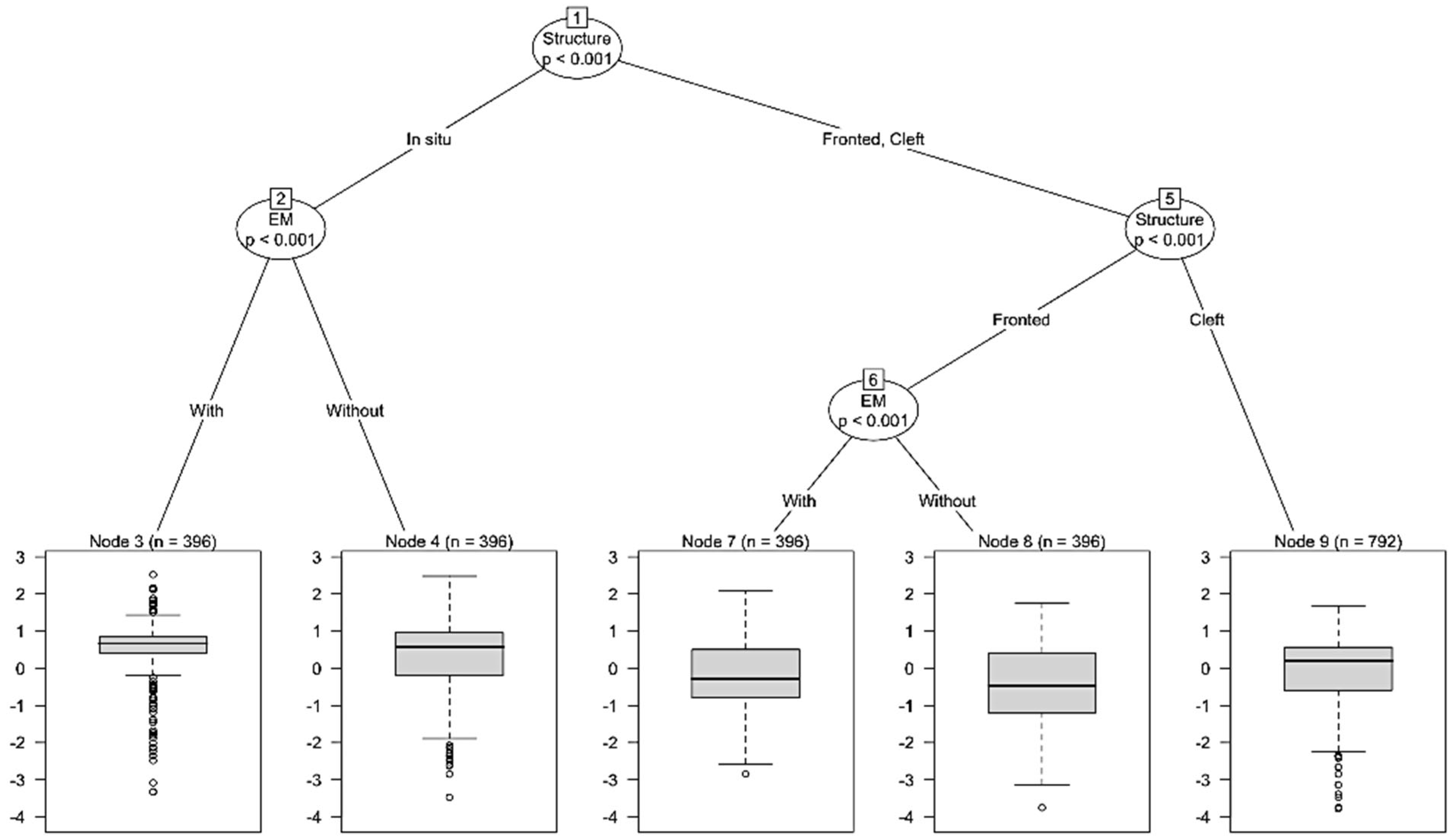 Languages 10 00157 g013