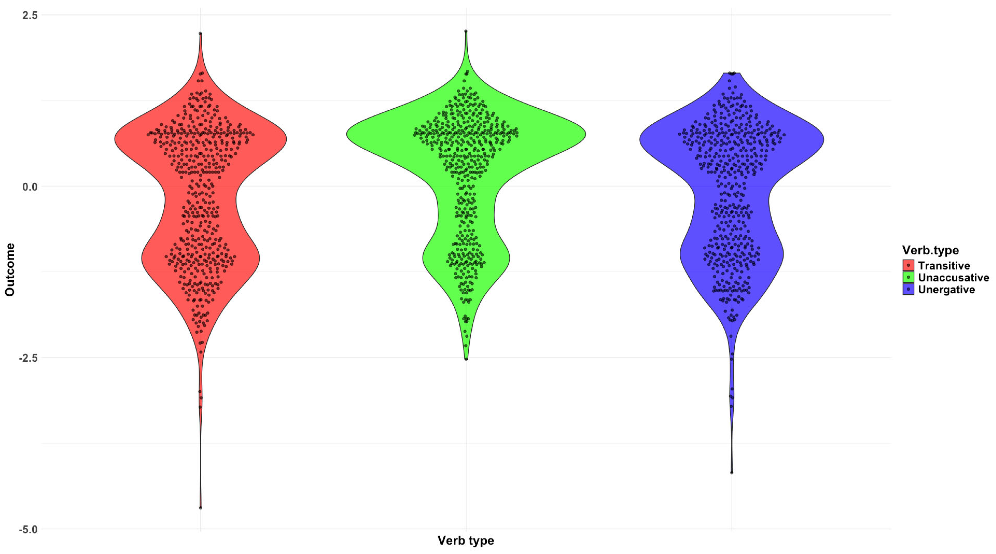 Languages 10 00157 g014