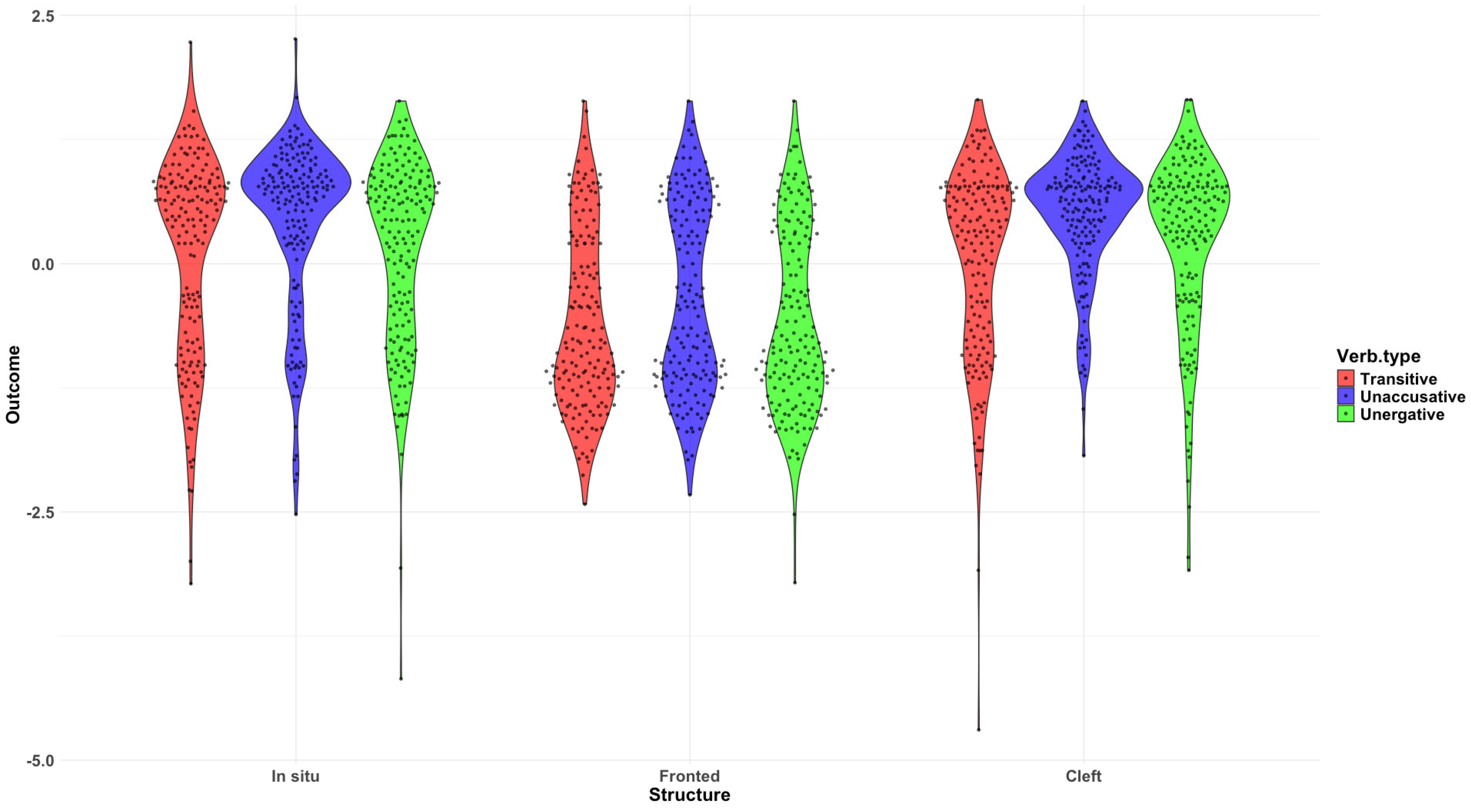 Languages 10 00157 g016
