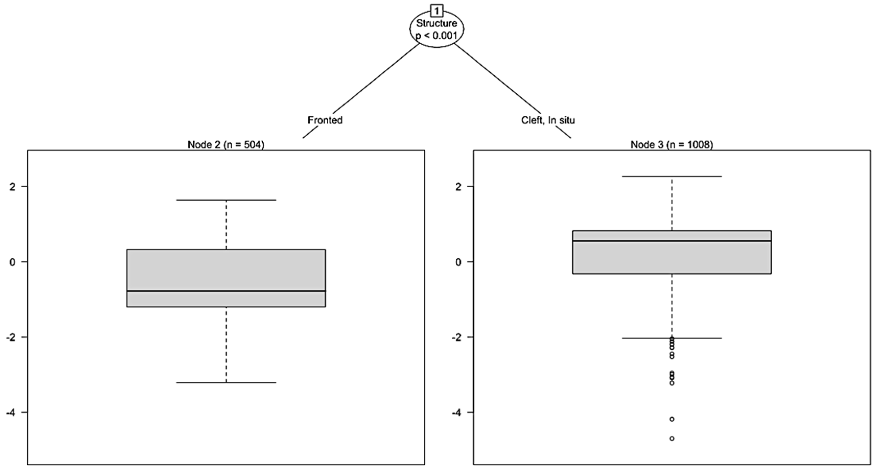 Languages 10 00157 g017