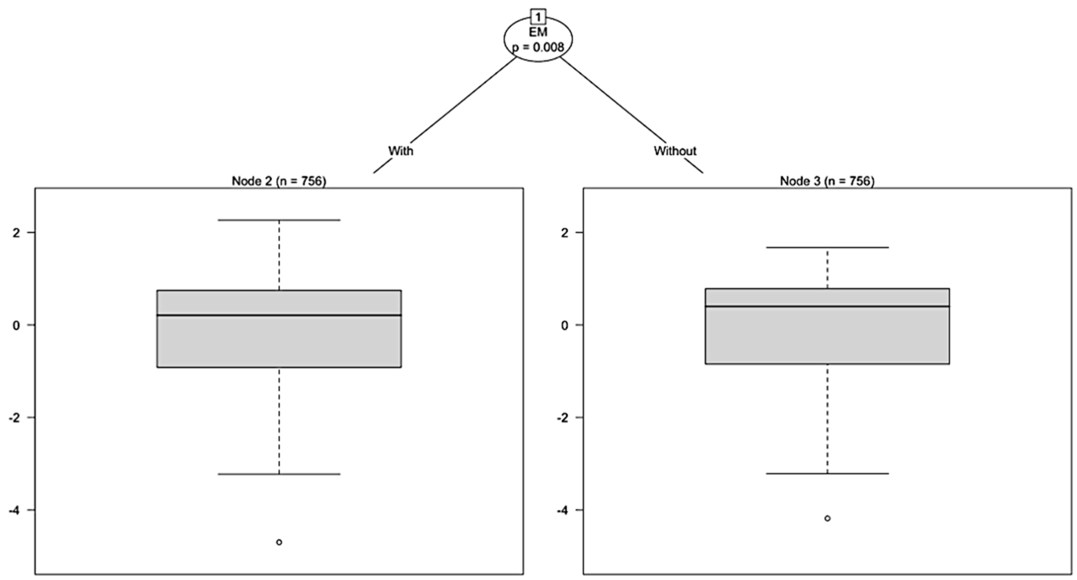 Languages 10 00157 g019