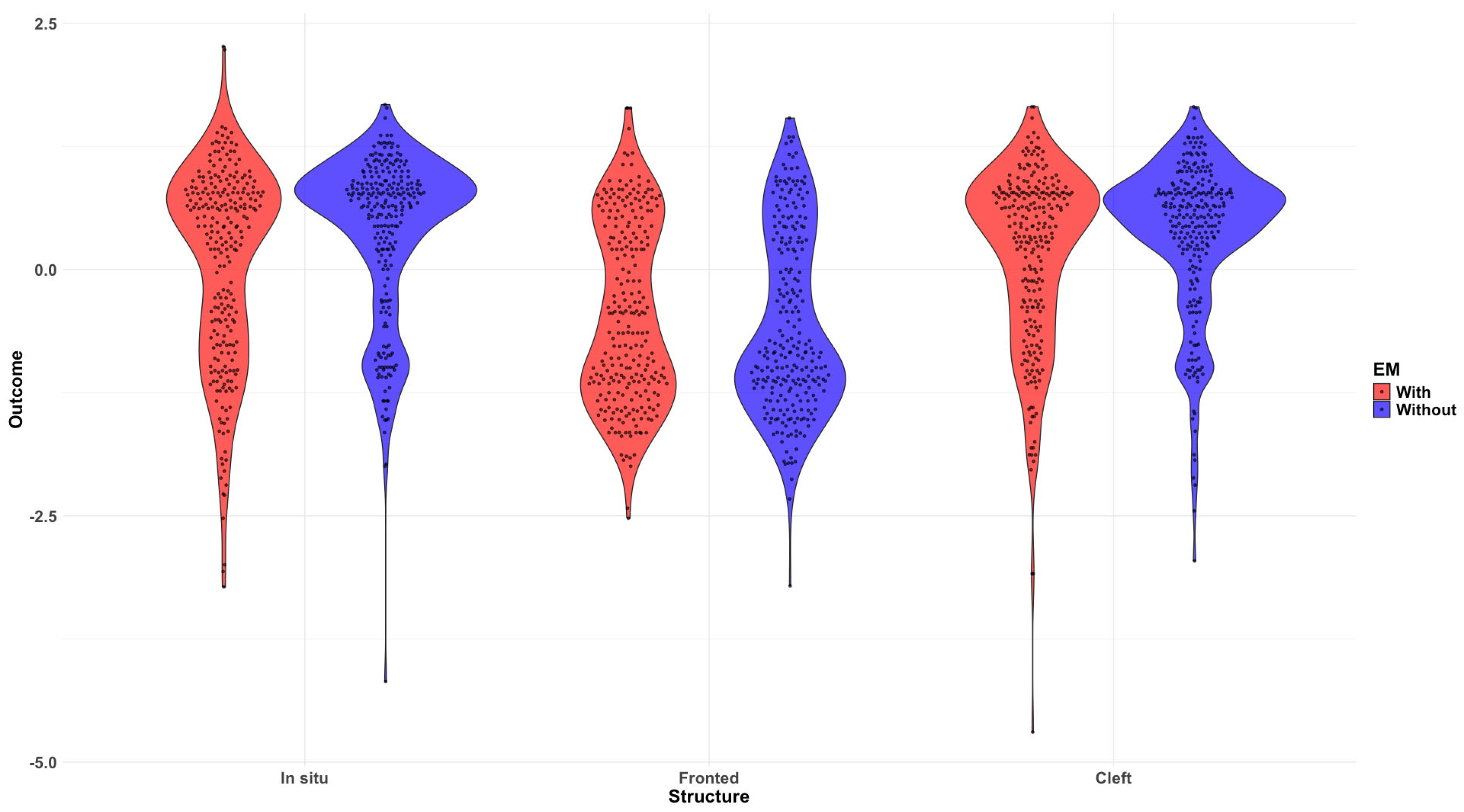 Languages 10 00157 g021