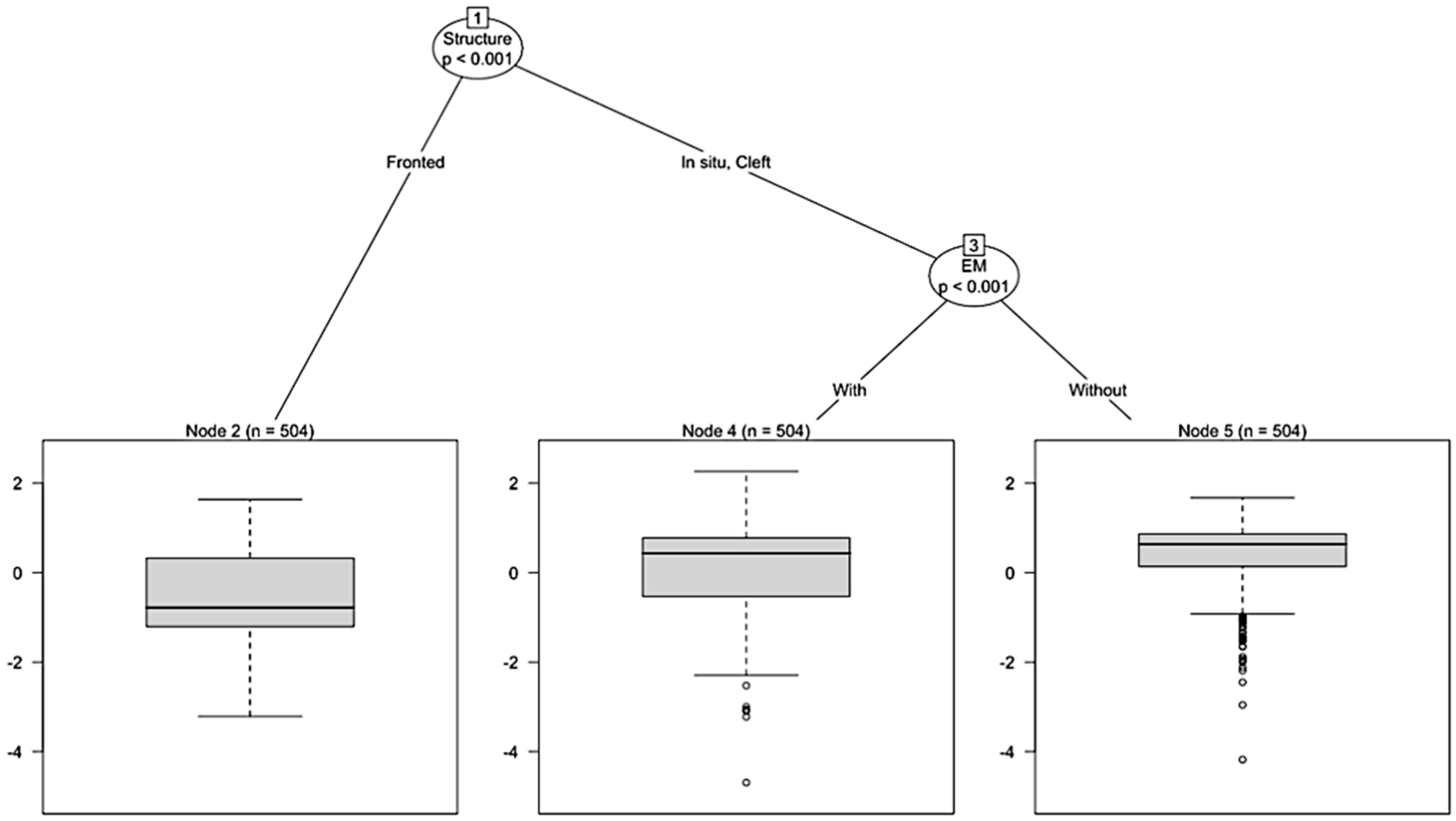 Languages 10 00157 g022