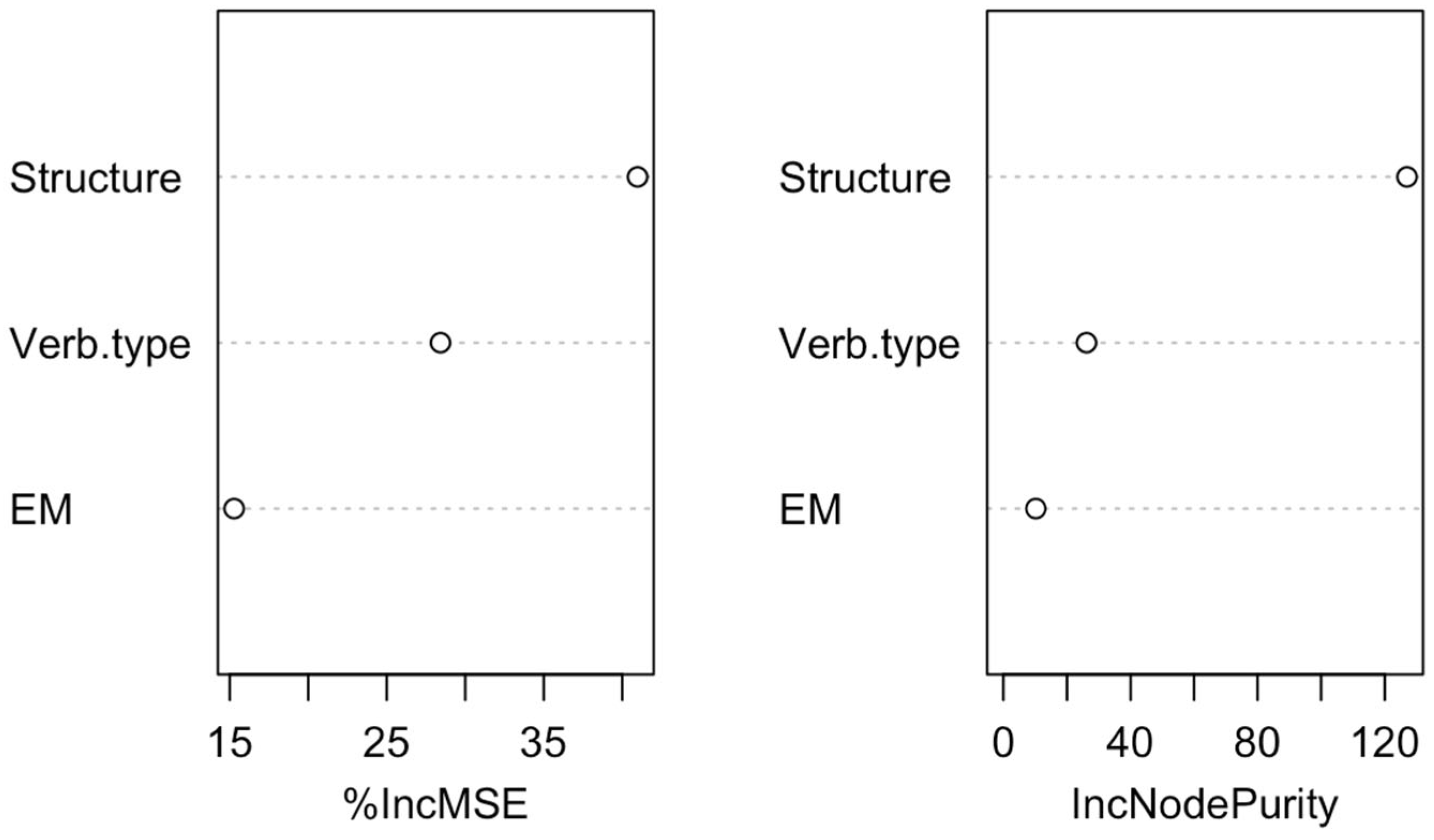 Languages 10 00157 g023