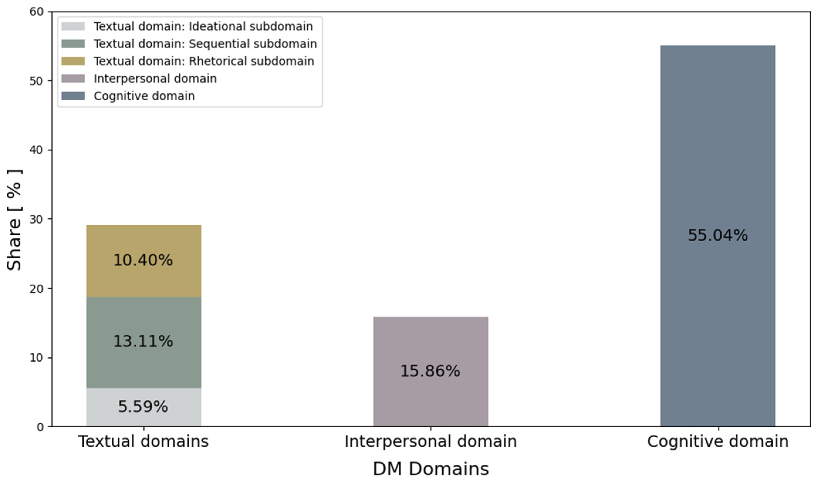 Languages 10 00159 g002