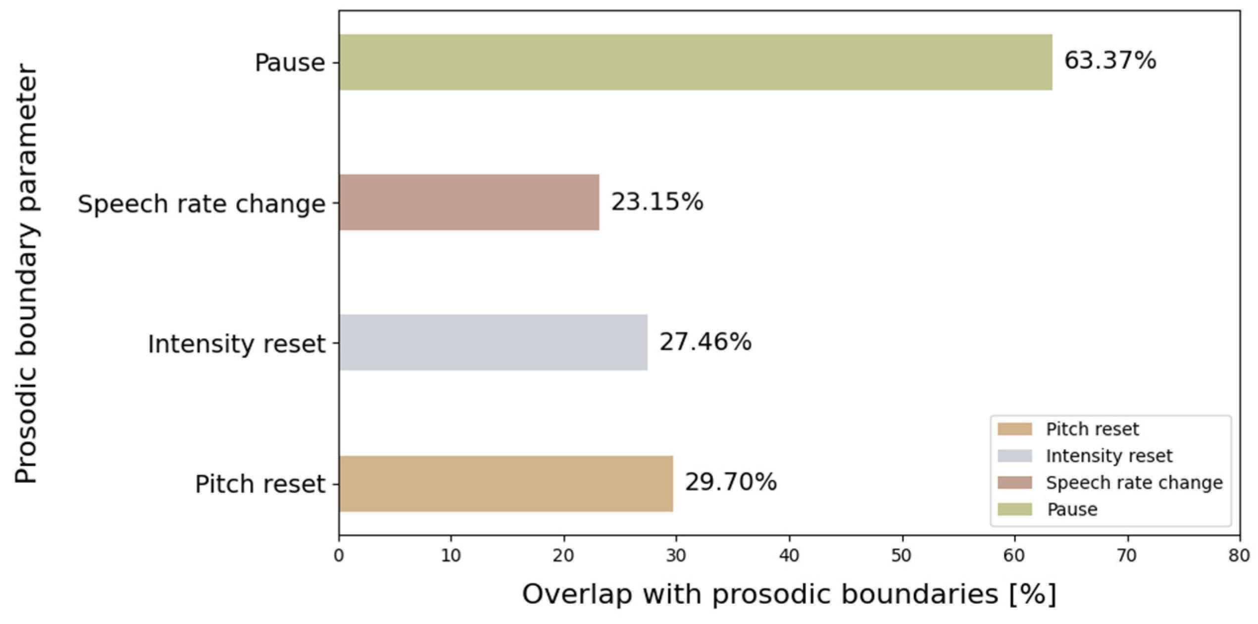 Languages 10 00159 g004