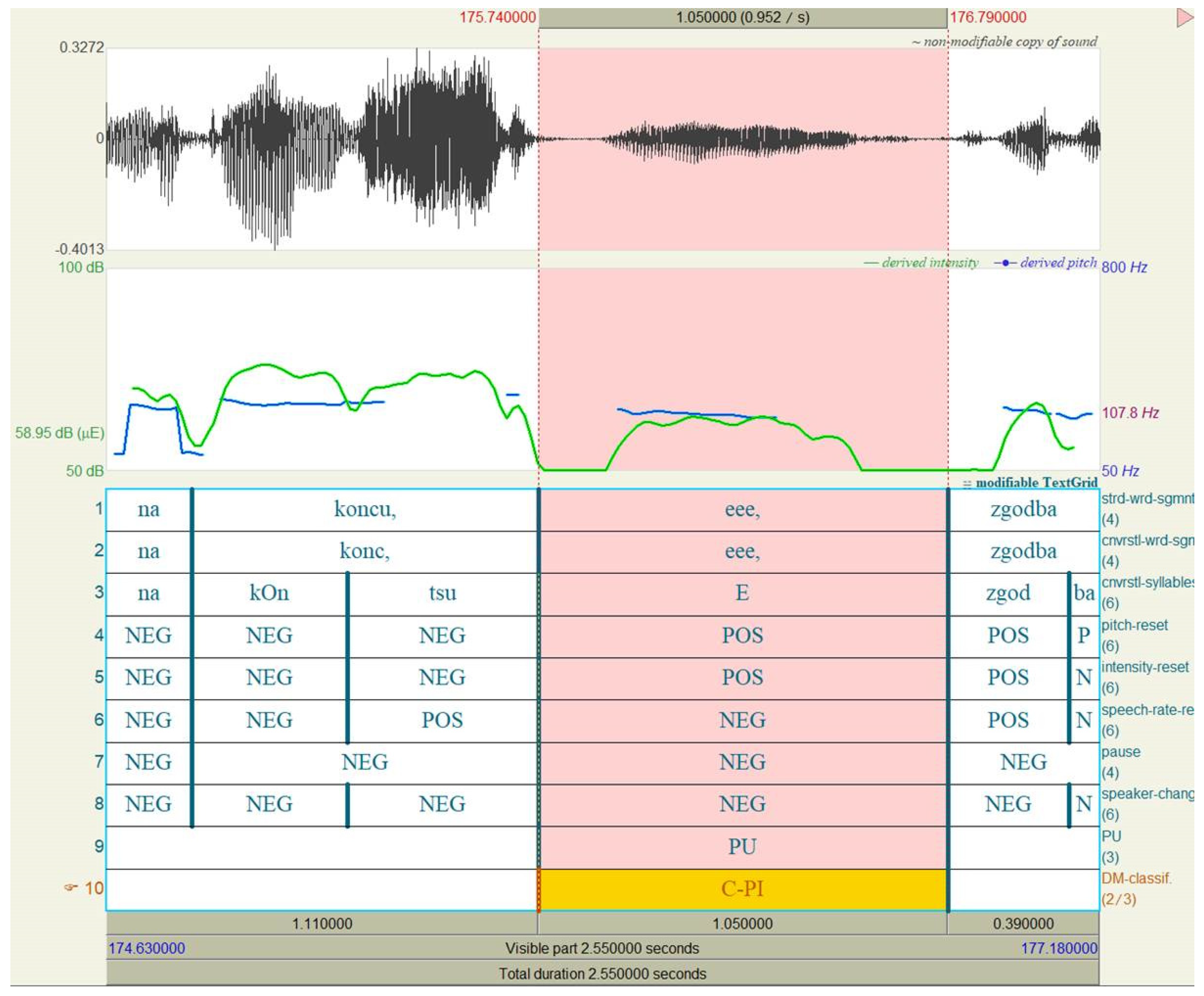 Languages 10 00159 g011