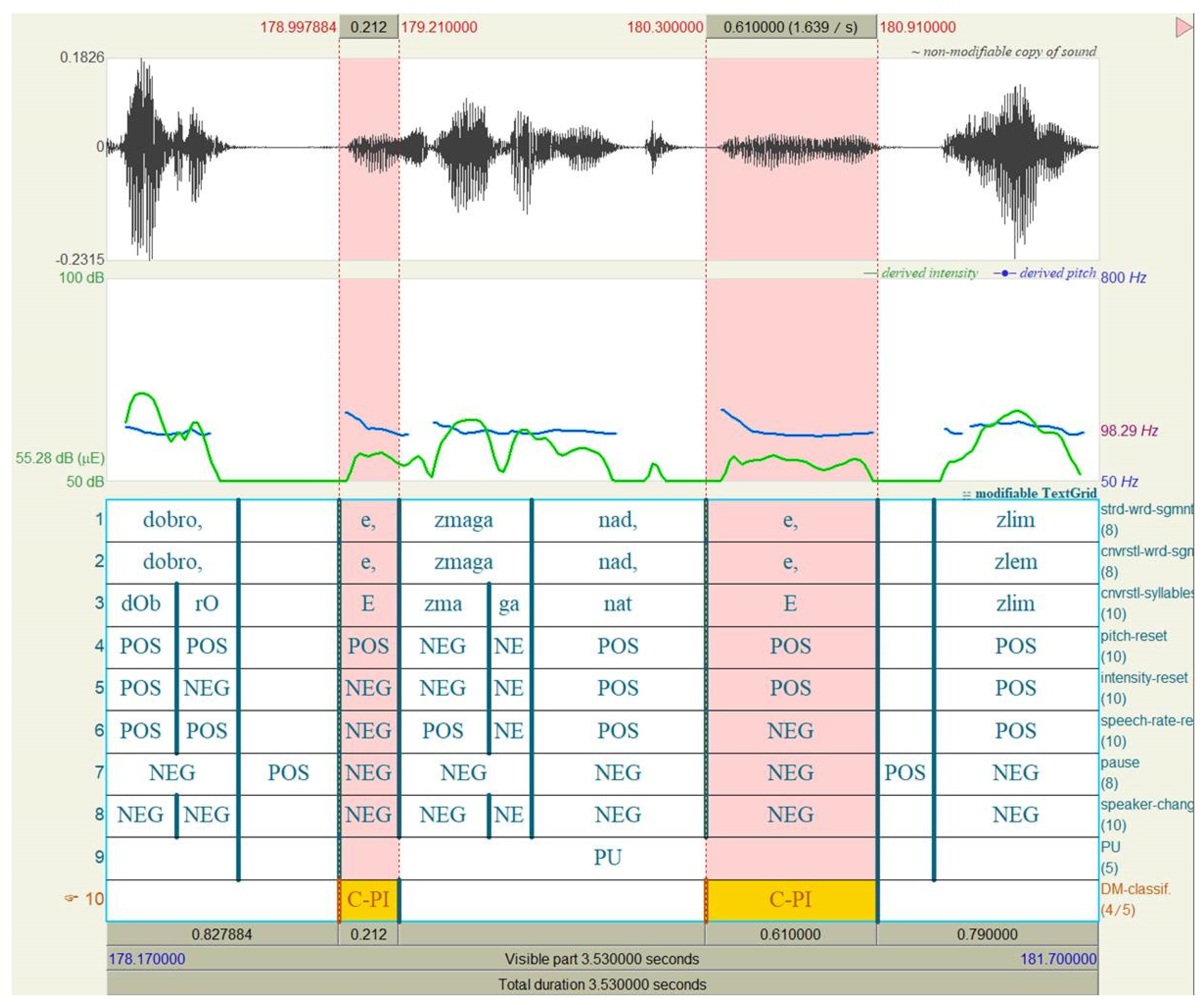 Languages 10 00159 g012