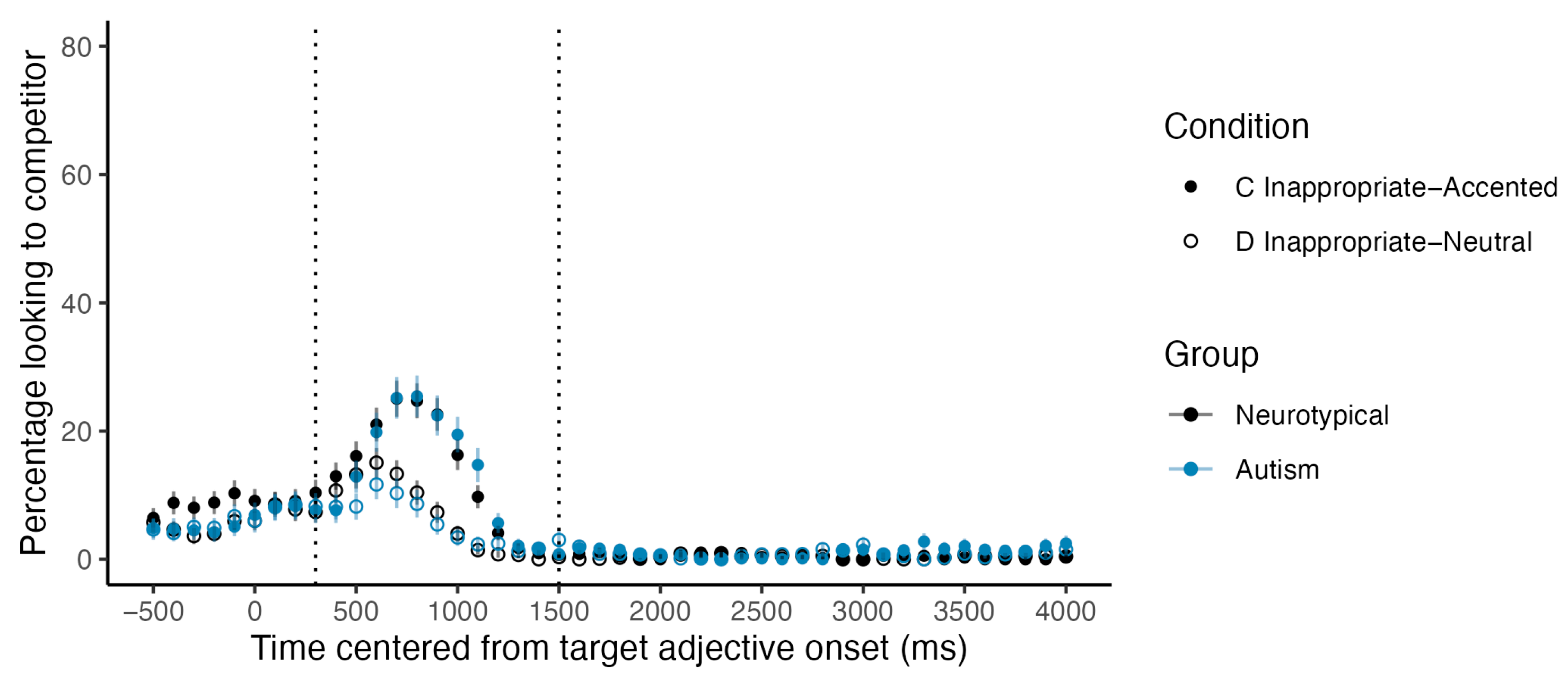 Languages 10 00161 g005