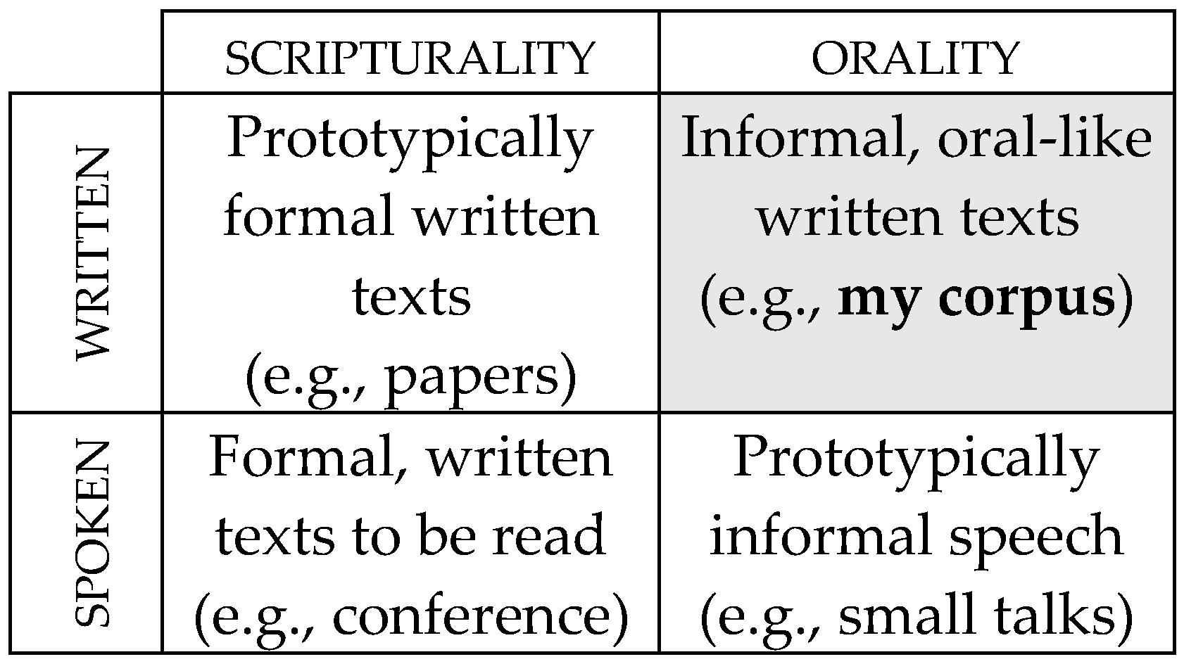 Languages 10 00162 g002