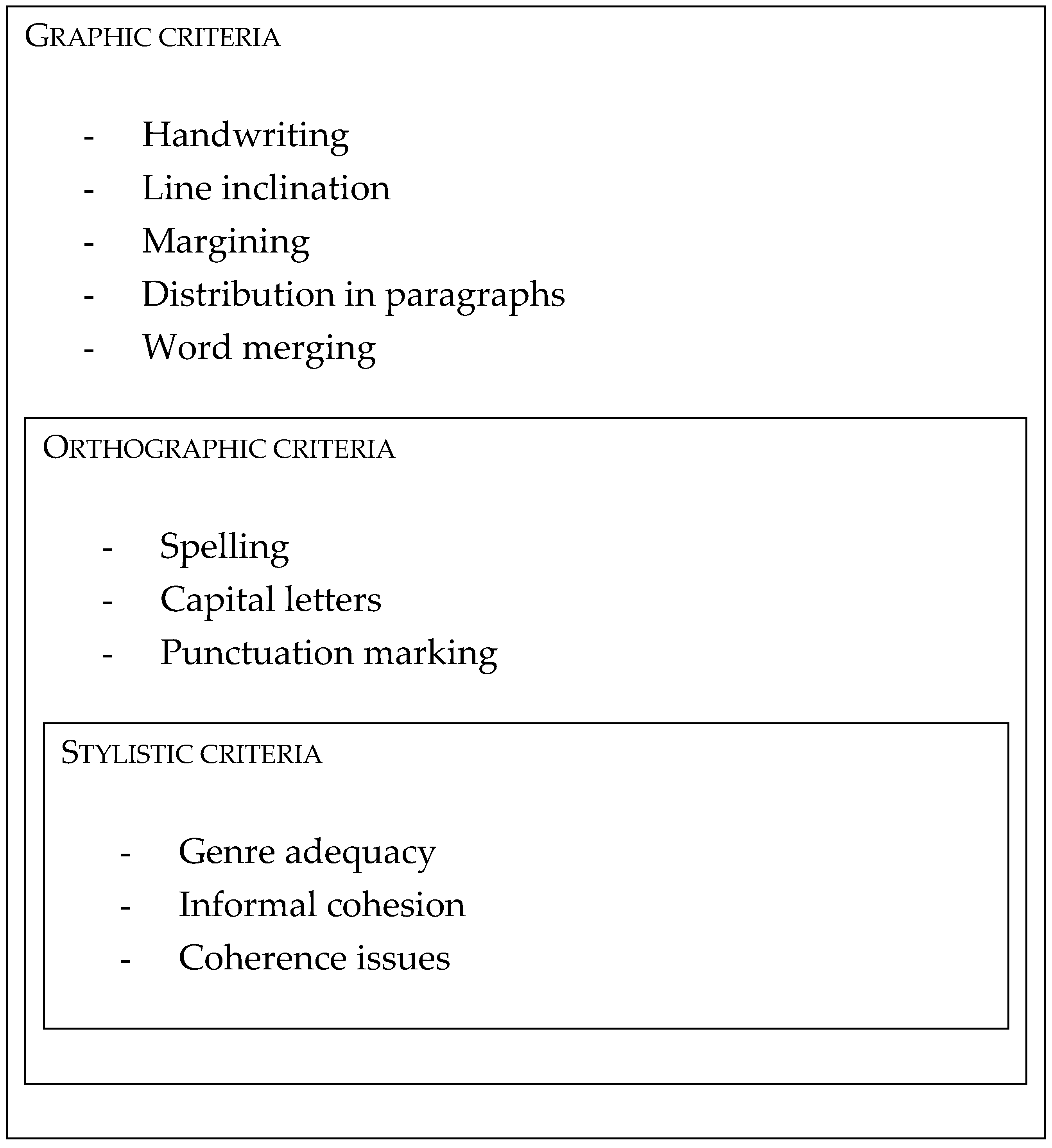 Languages 10 00162 g004
