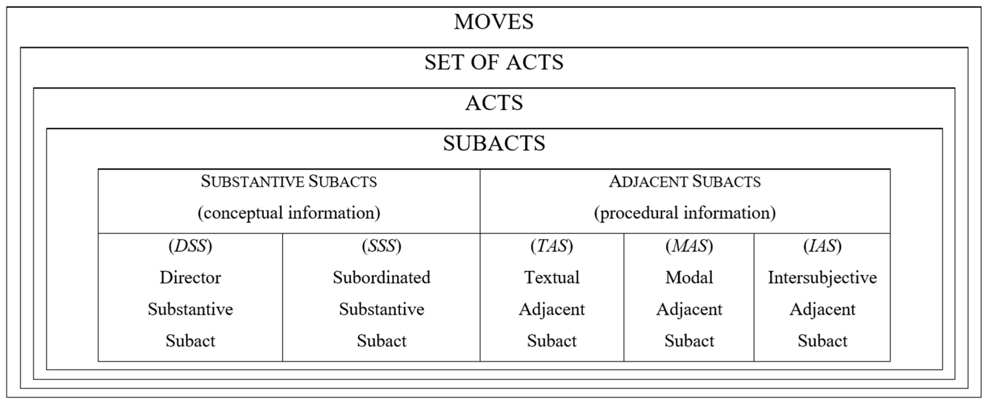Languages 10 00162 g005