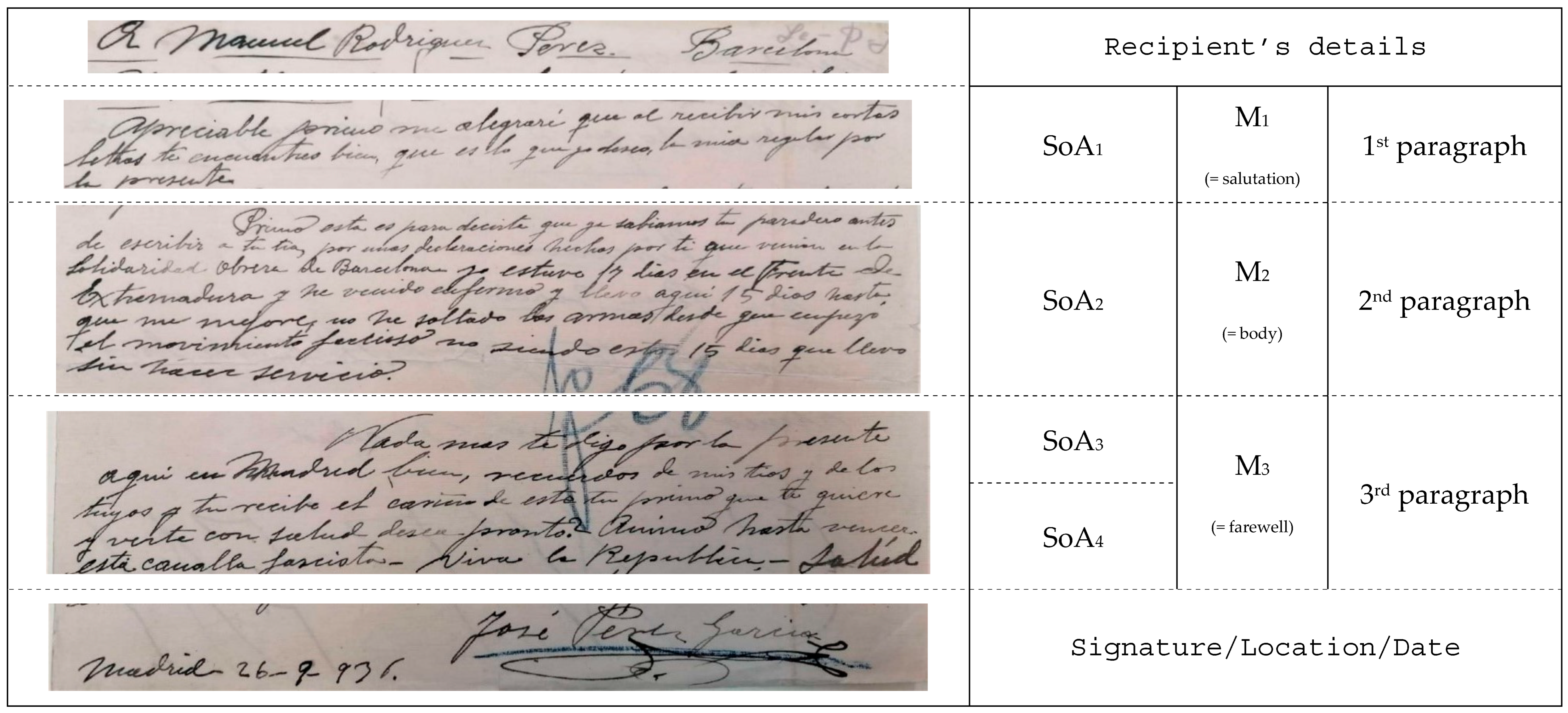 Languages 10 00162 g006