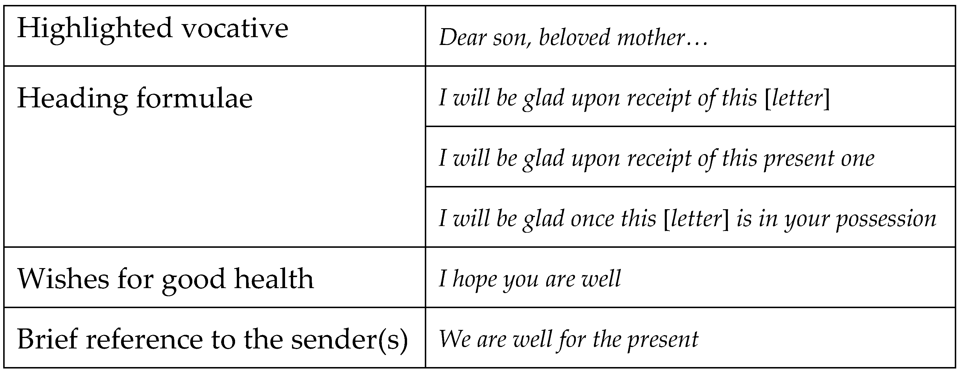 Languages 10 00162 g008