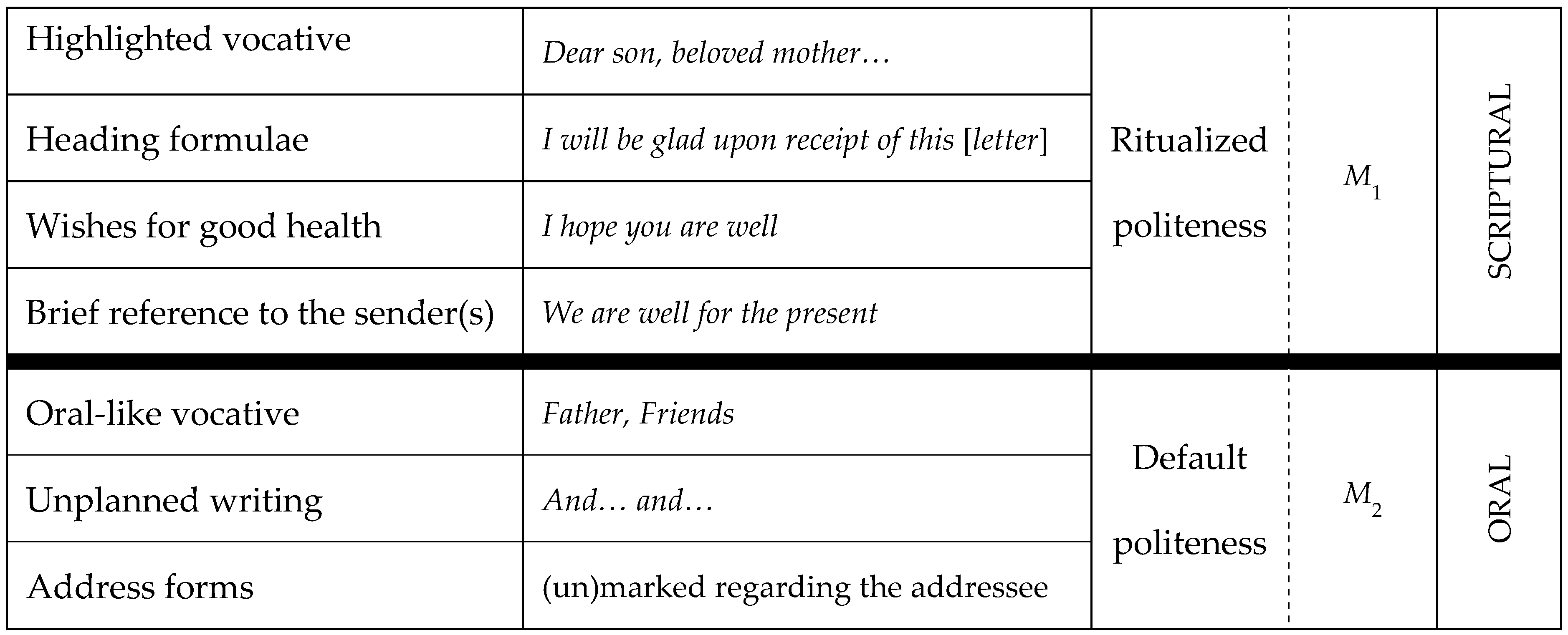 Languages 10 00162 g011