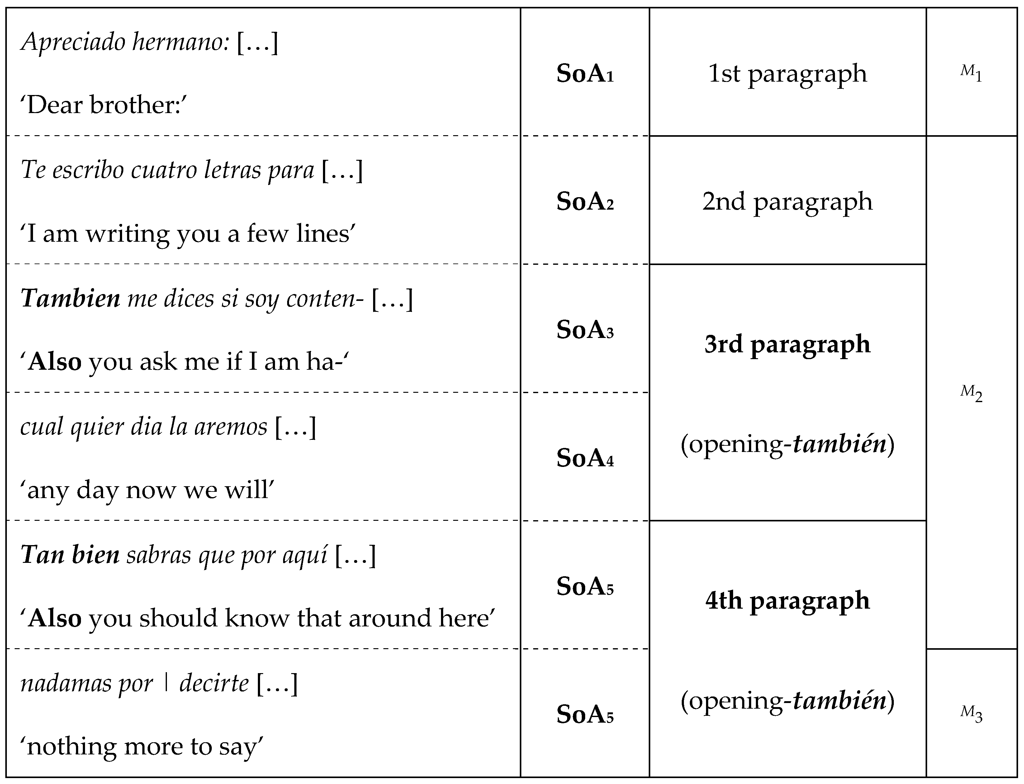 Languages 10 00162 g015