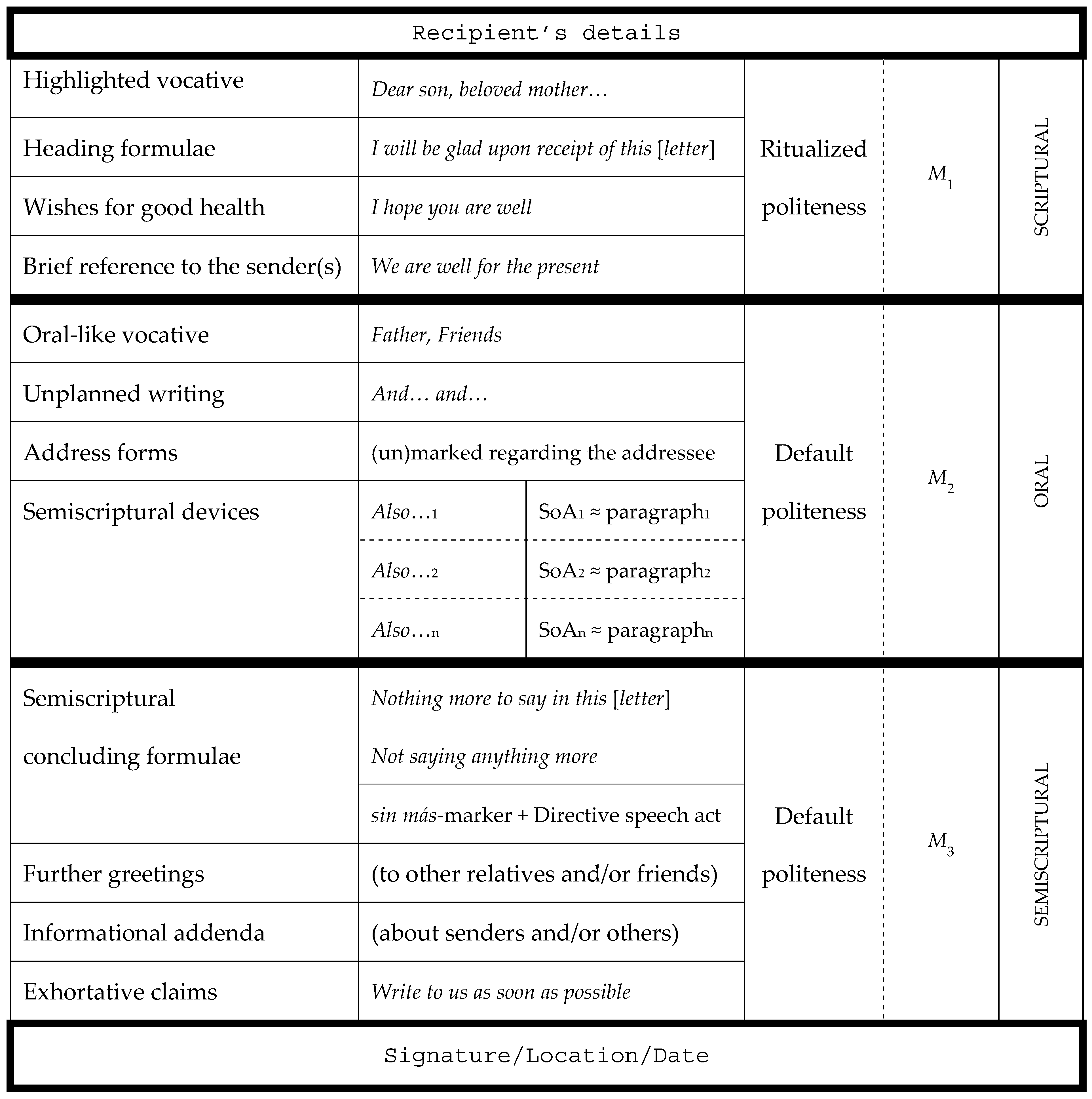 Languages 10 00162 g019