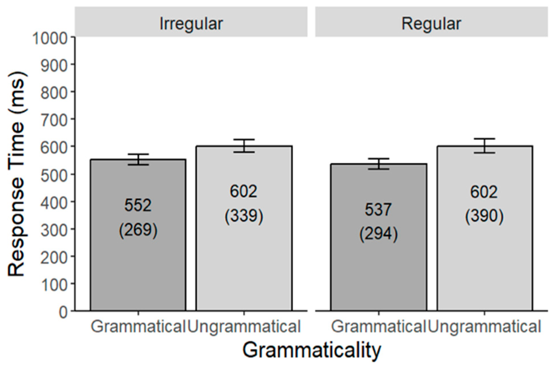 Languages 10 00163 g003