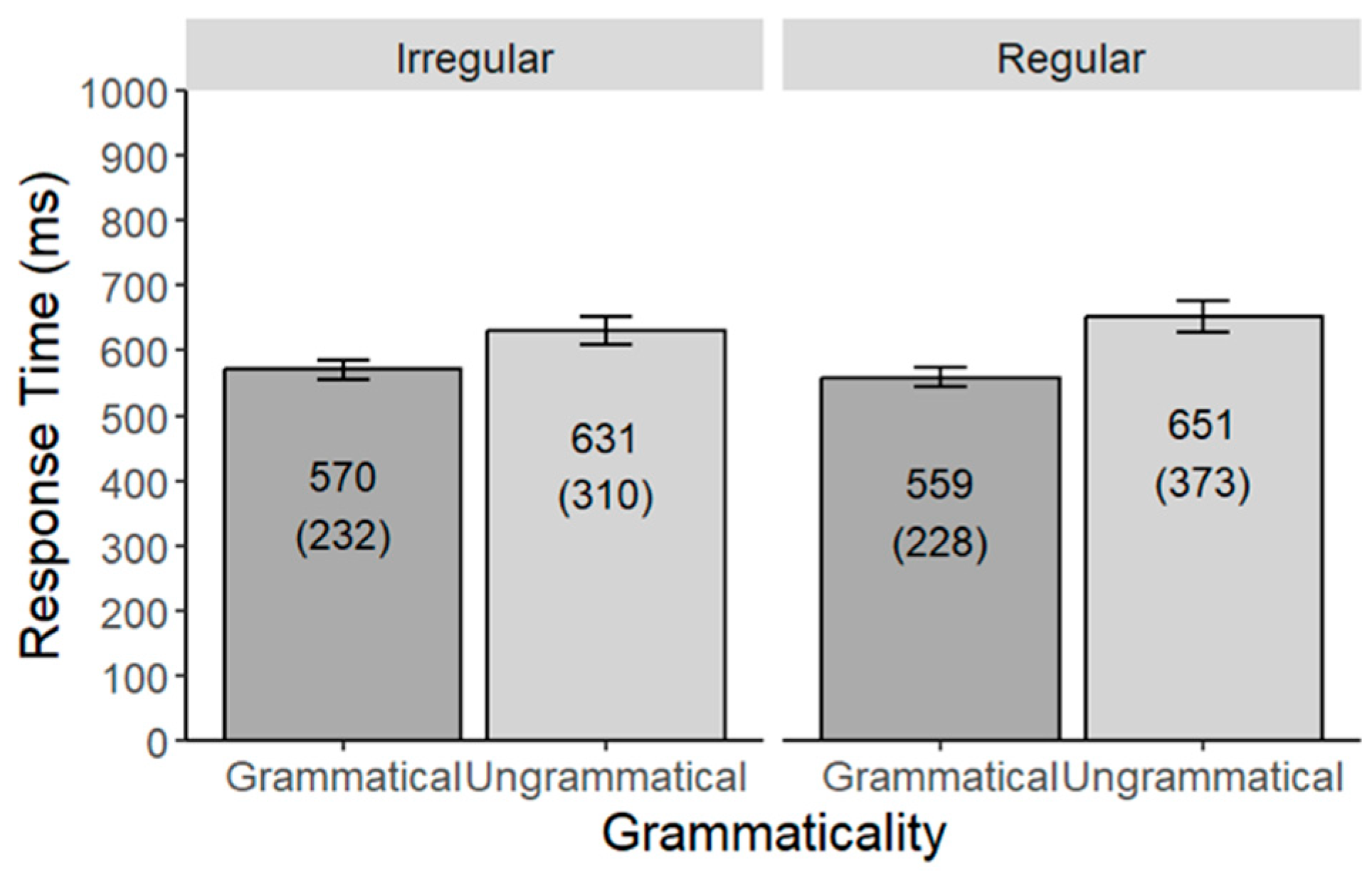 Languages 10 00163 g004