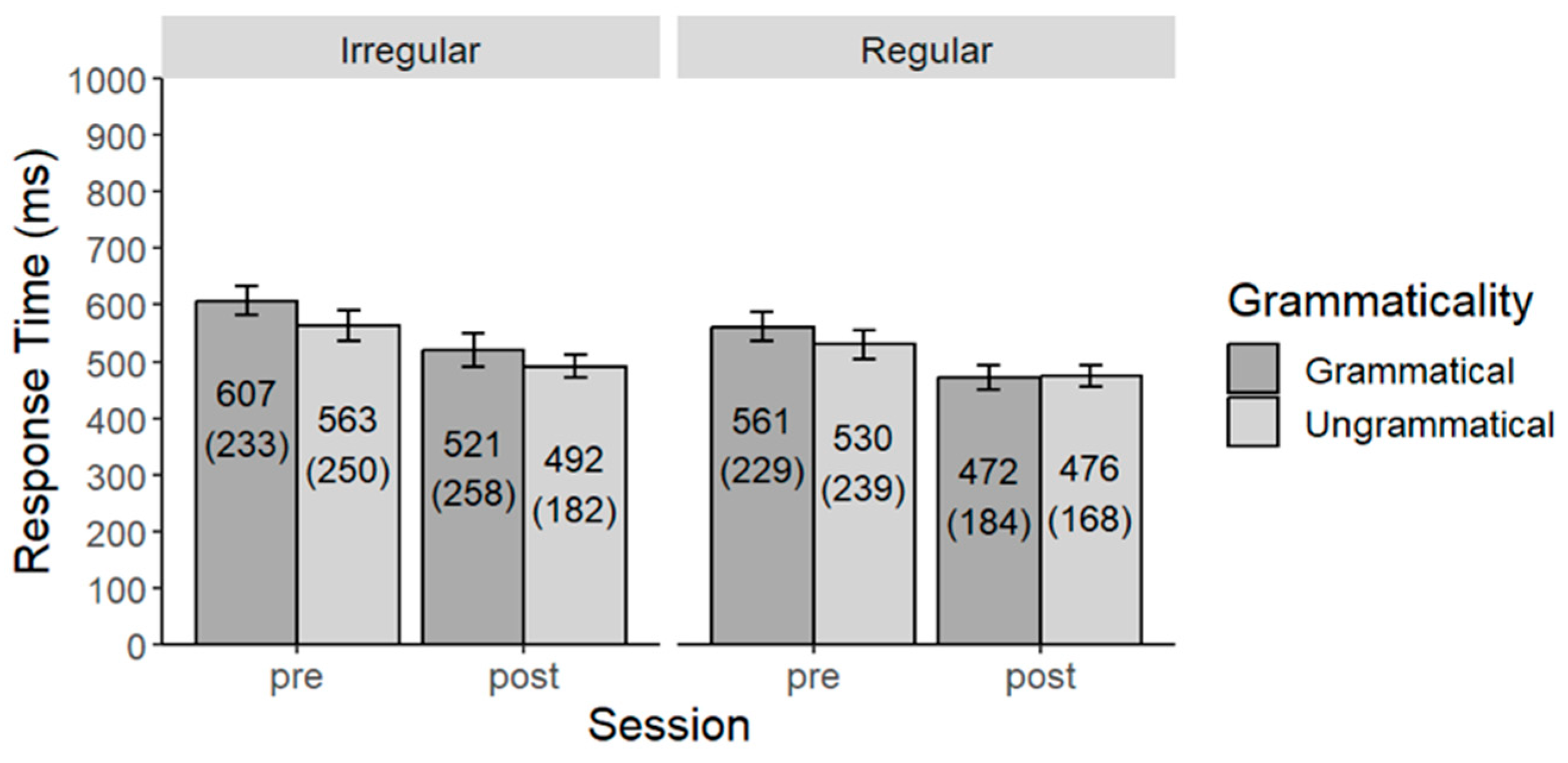 Languages 10 00163 g006