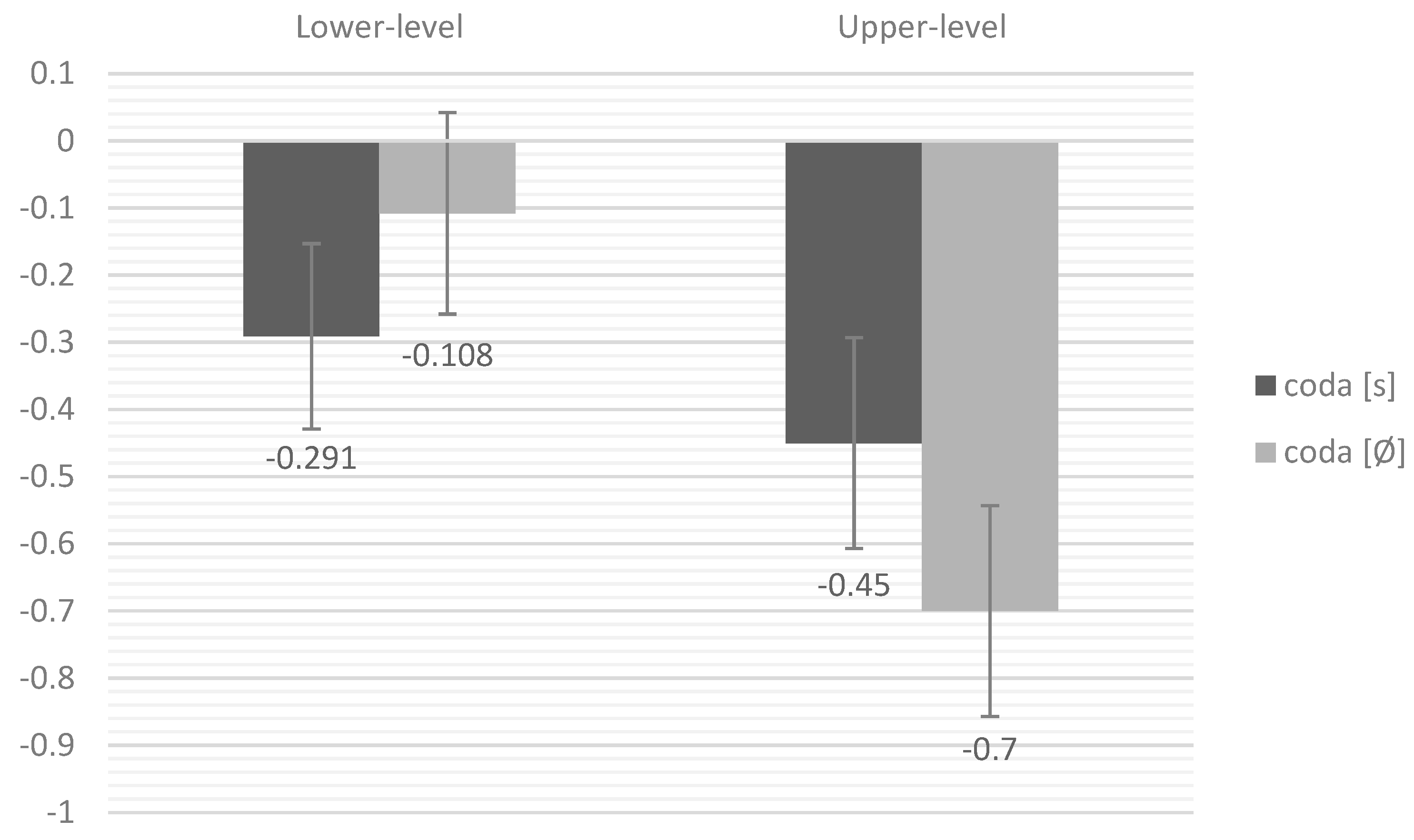 Languages 10 00164 g003